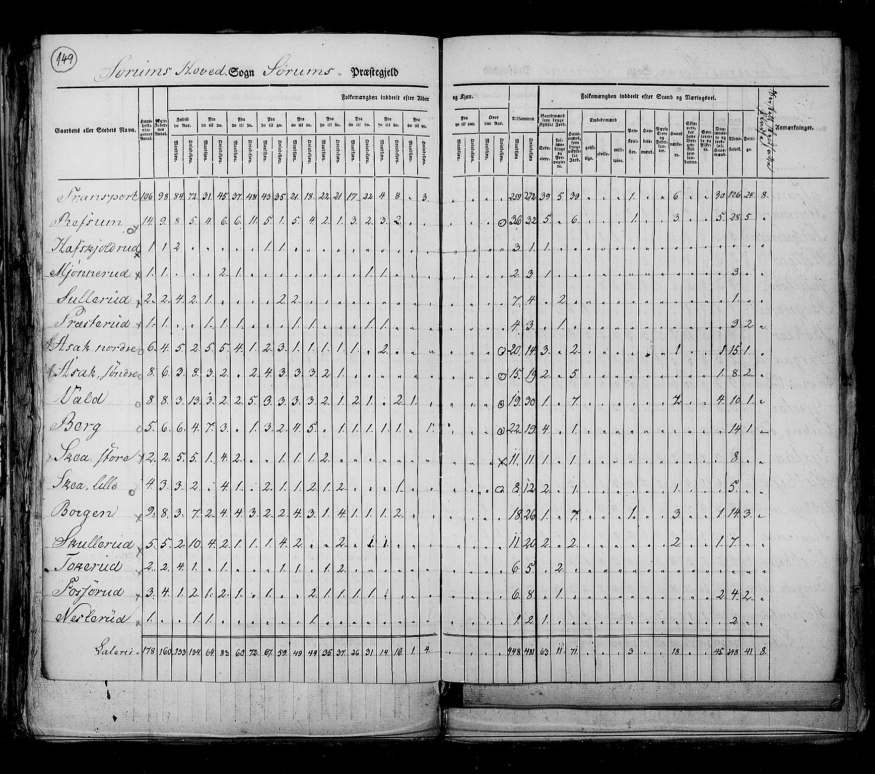 RA, Census 1825, vol. 4: Akershus amt, 1825, p. 149