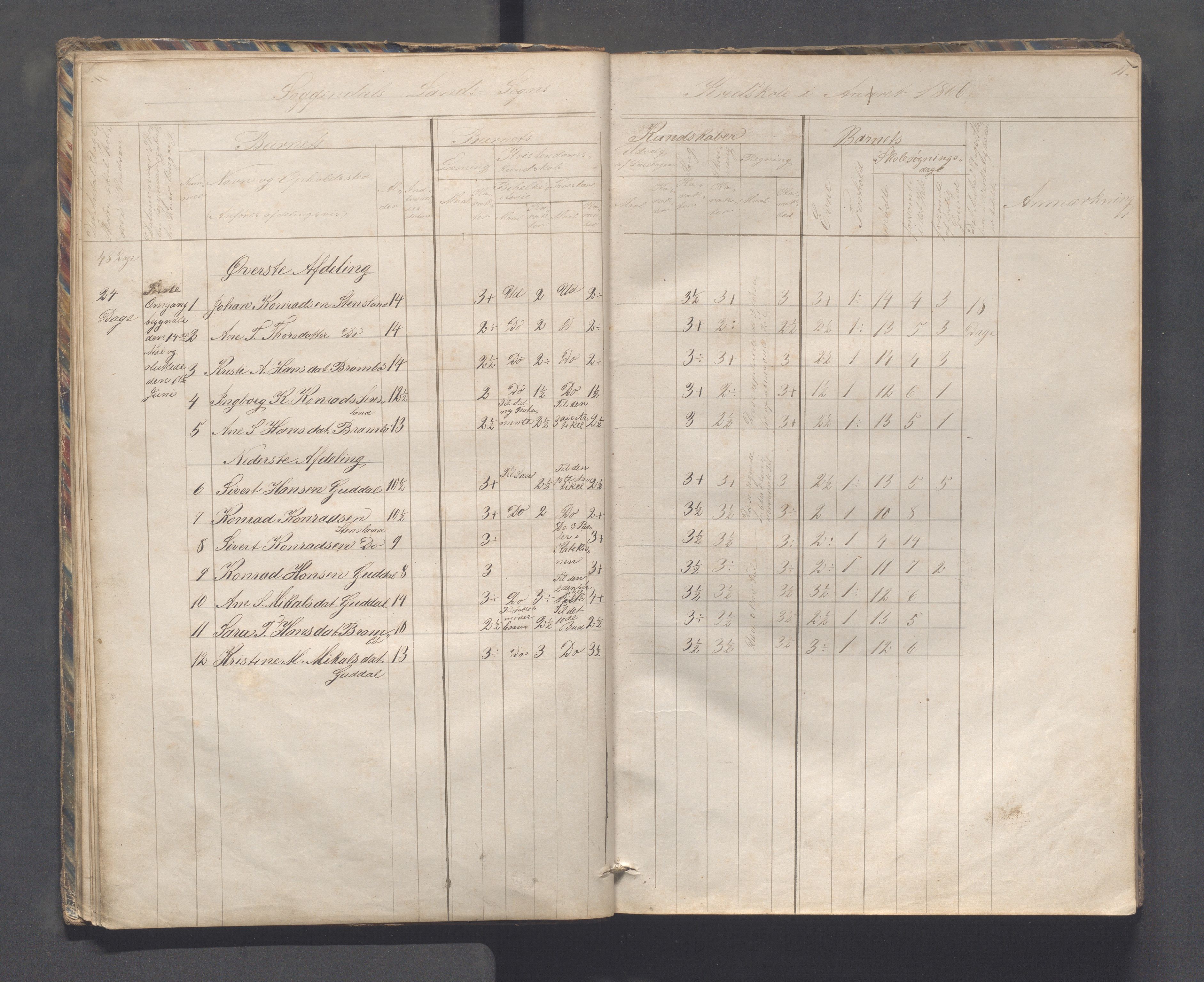 Sokndal kommune- Skolestyret/Skolekontoret, IKAR/K-101142/H/L0010: Skoleprotokoll - Åna-Sira, Log, Brambo,Skogstad,Tellnes, 1865-1886, p. 11