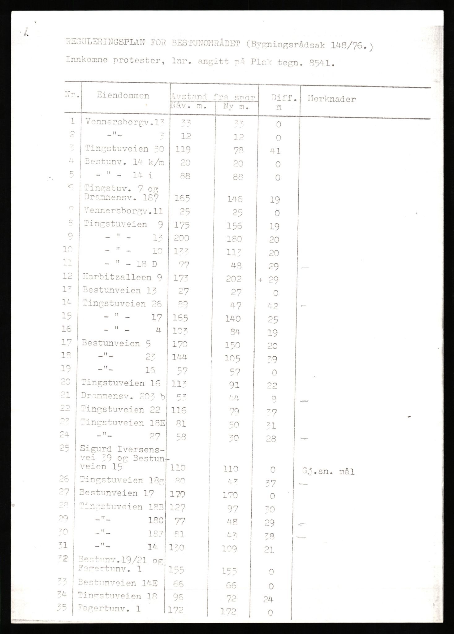 Norges statsbaner, Hovedadministrasjonen, Plankontoret for Oslo S, AV/RA-S-5410/D/L0171: Driftsbanegården. Øvrige driftsbanegårder, 1976-1978, p. 44