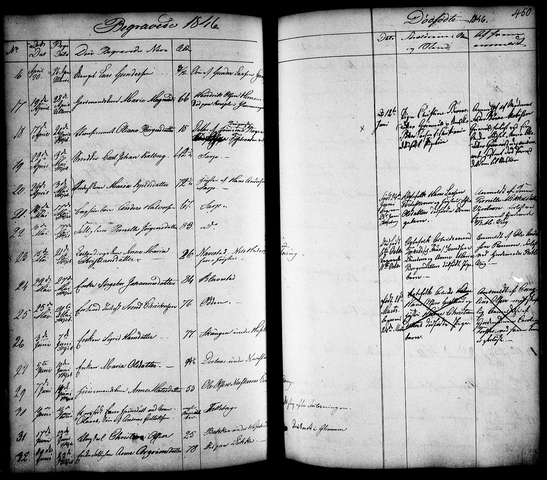 Skjeberg prestekontor Kirkebøker, AV/SAO-A-10923/F/Fa/L0006: Parish register (official) no. I 6, 1846-1858, p. 450