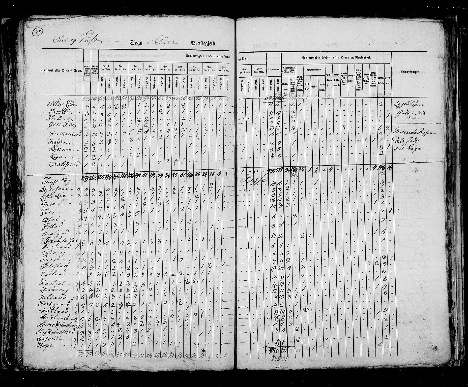 RA, Census 1825, vol. 13: Søndre Bergenhus amt, 1825, p. 88