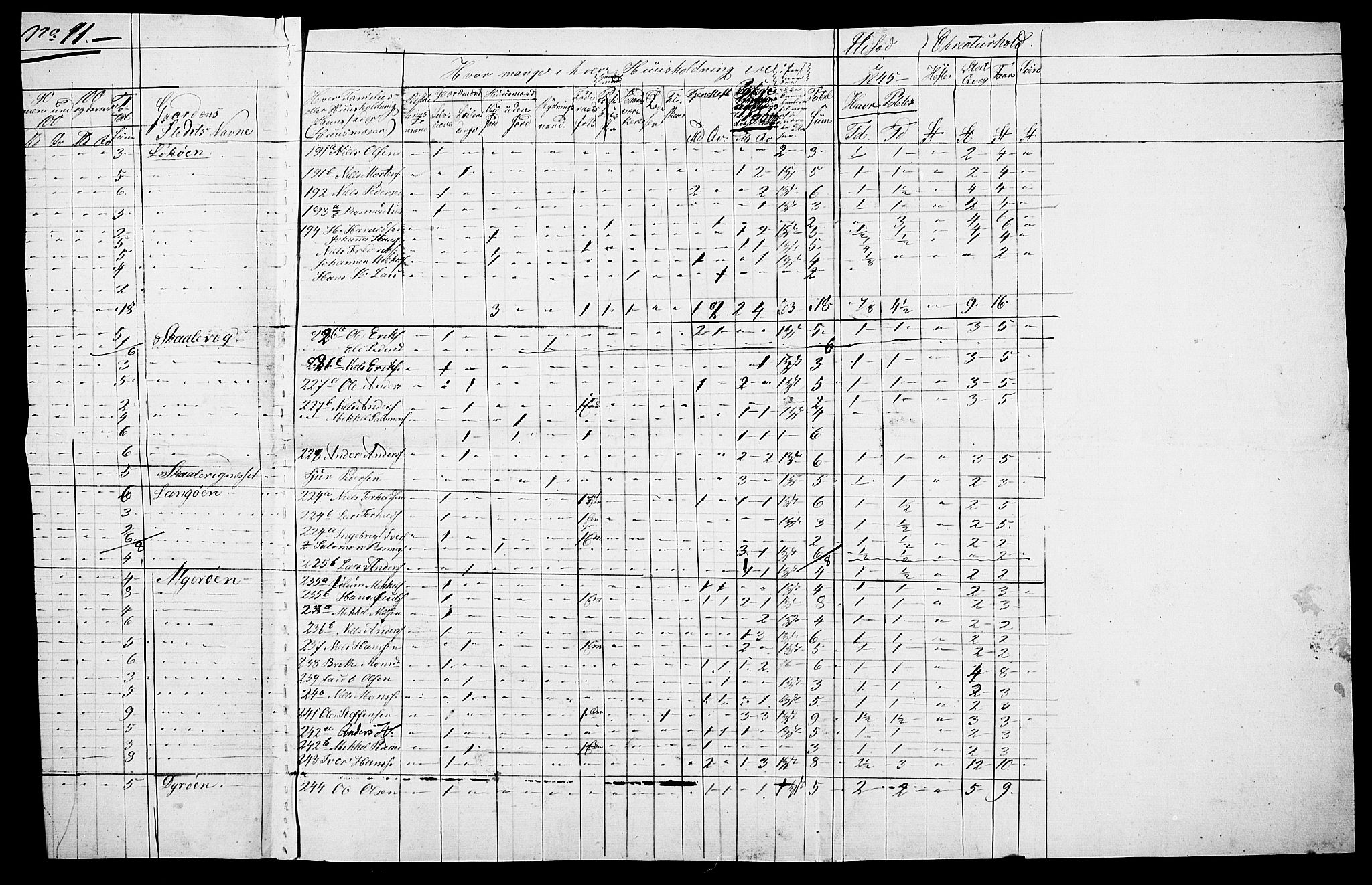 , Census 1845 for Fjell/Fjell, 1845, p. 25