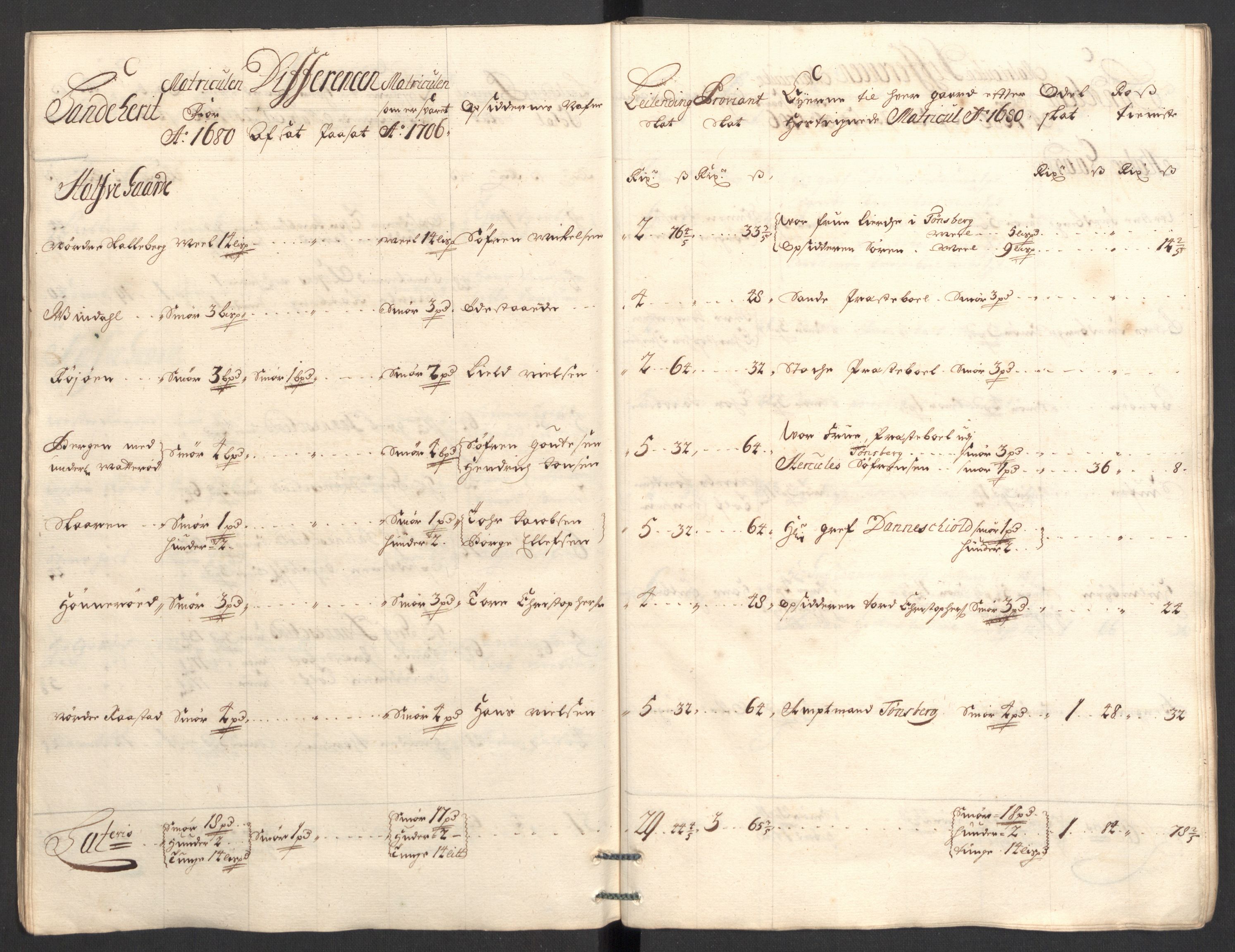 Rentekammeret inntil 1814, Reviderte regnskaper, Fogderegnskap, RA/EA-4092/R33/L1979: Fogderegnskap Larvik grevskap, 1706, p. 53