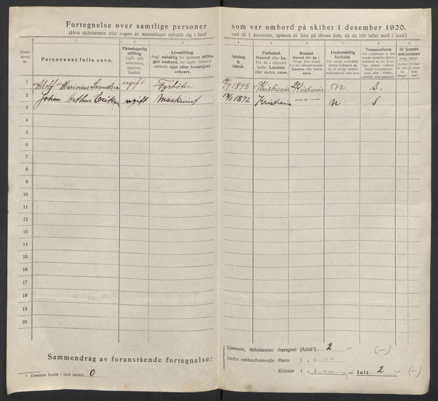 SAO, 1920 census for Kristiania, 1920, p. 660160