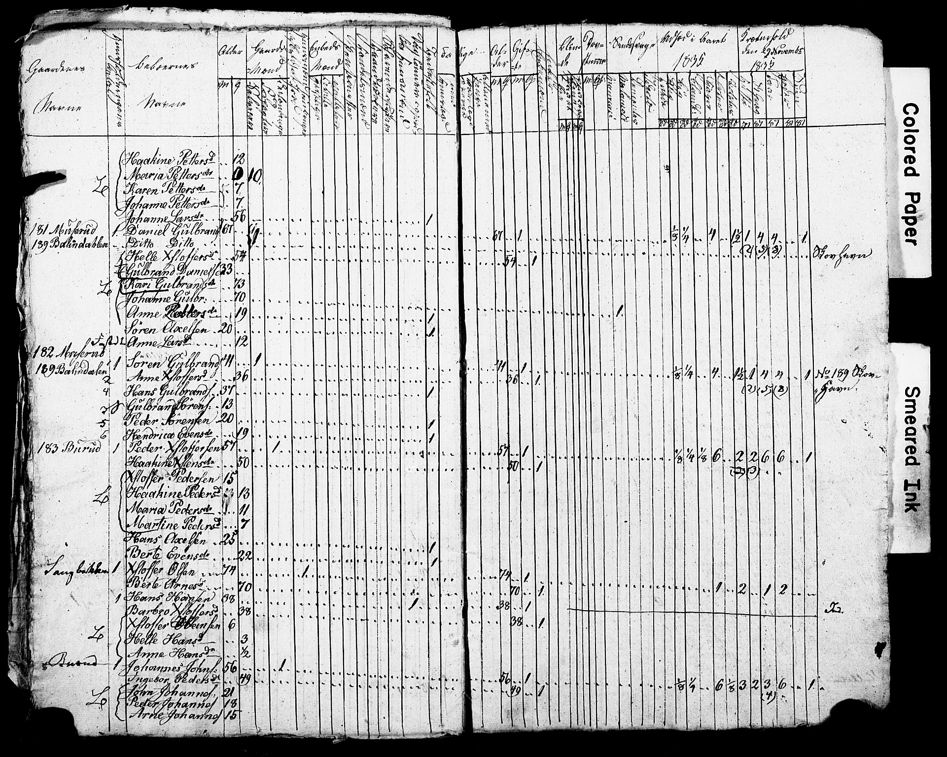 SAO, Census 1835 for Asker, 1835, p. 120