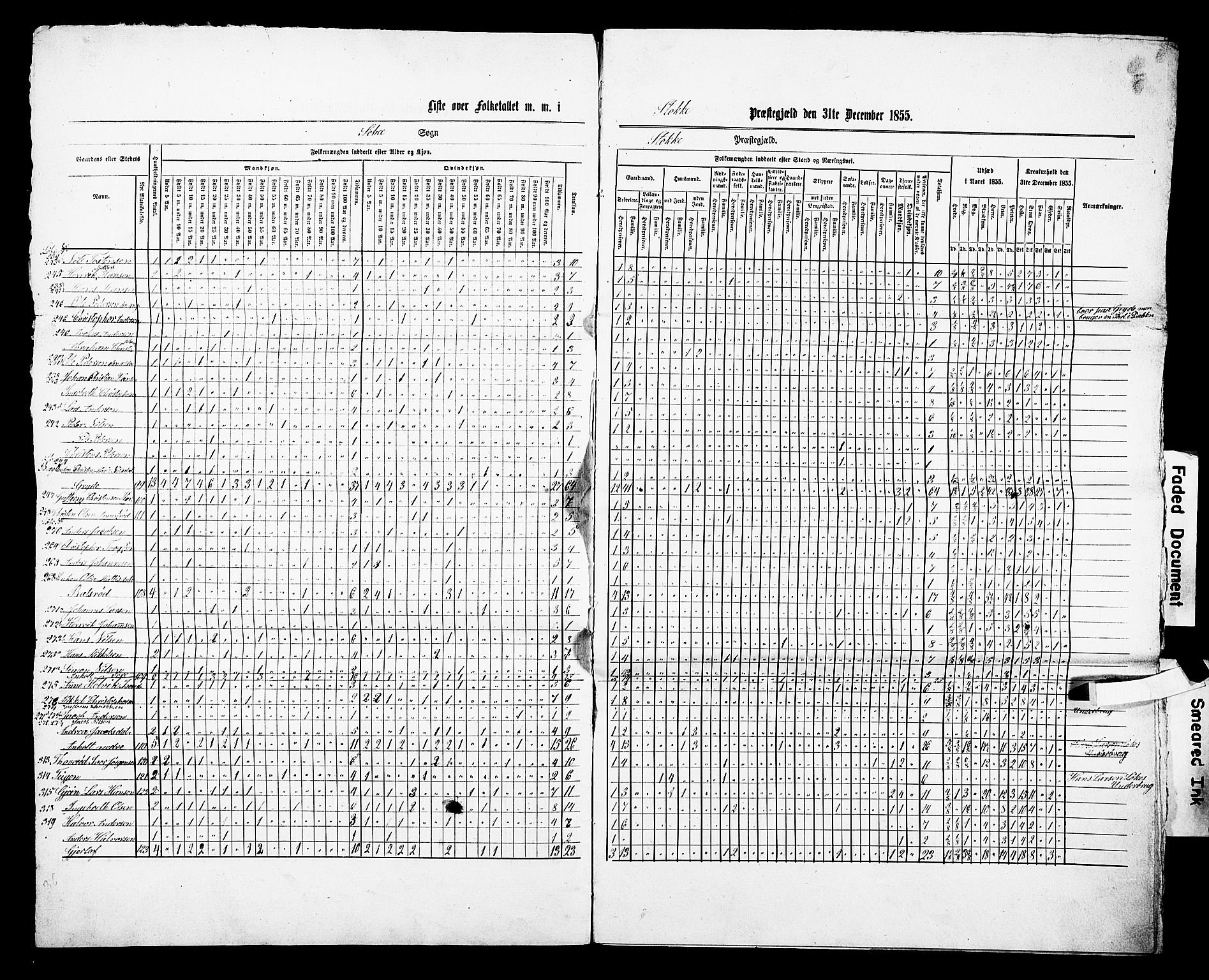 , Census 1855 for Stokke, 1855, p. 28