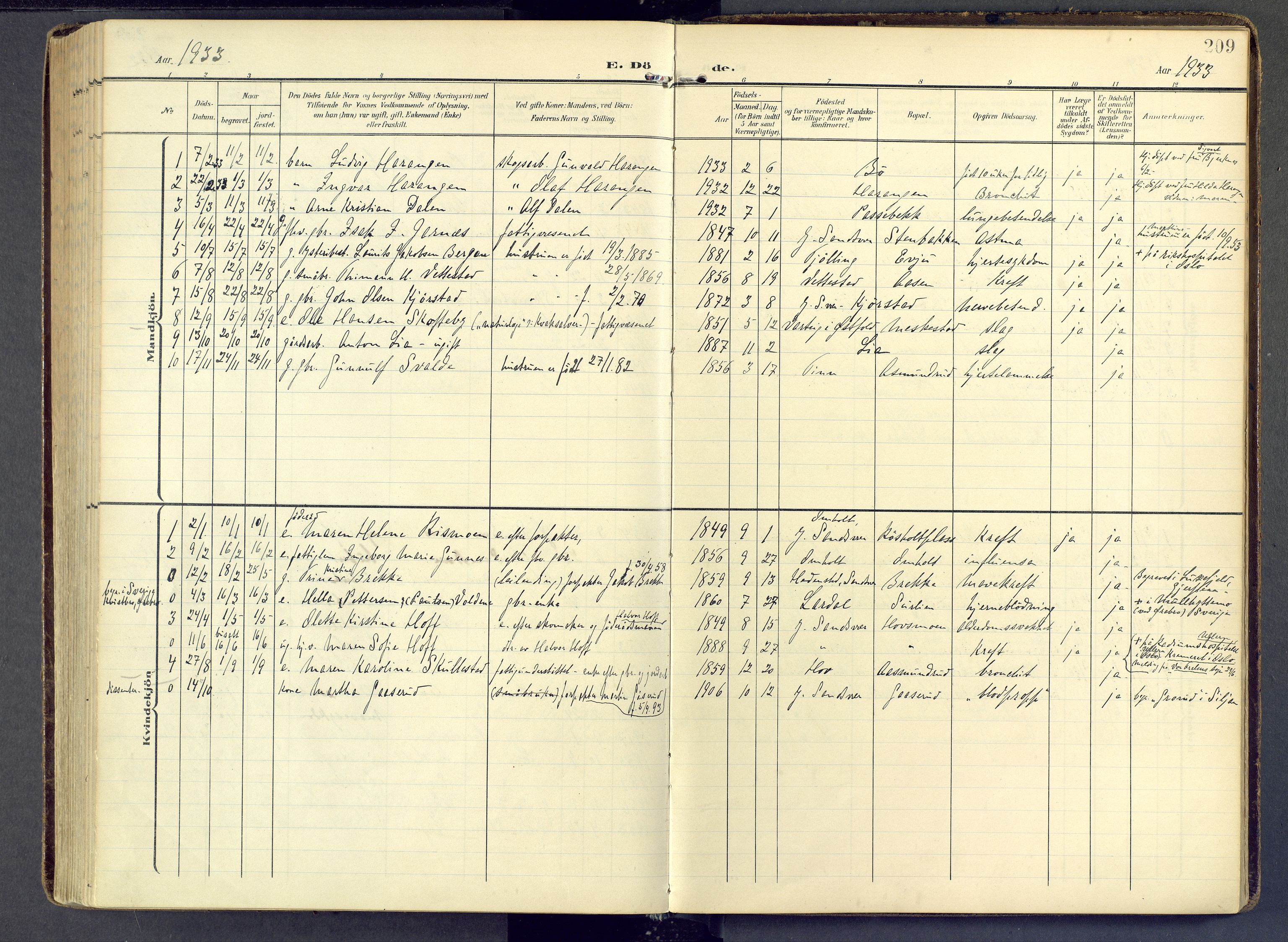 Sandsvær kirkebøker, AV/SAKO-A-244/F/Fb/L0002: Parish register (official) no. II 2, 1906-1956, p. 209