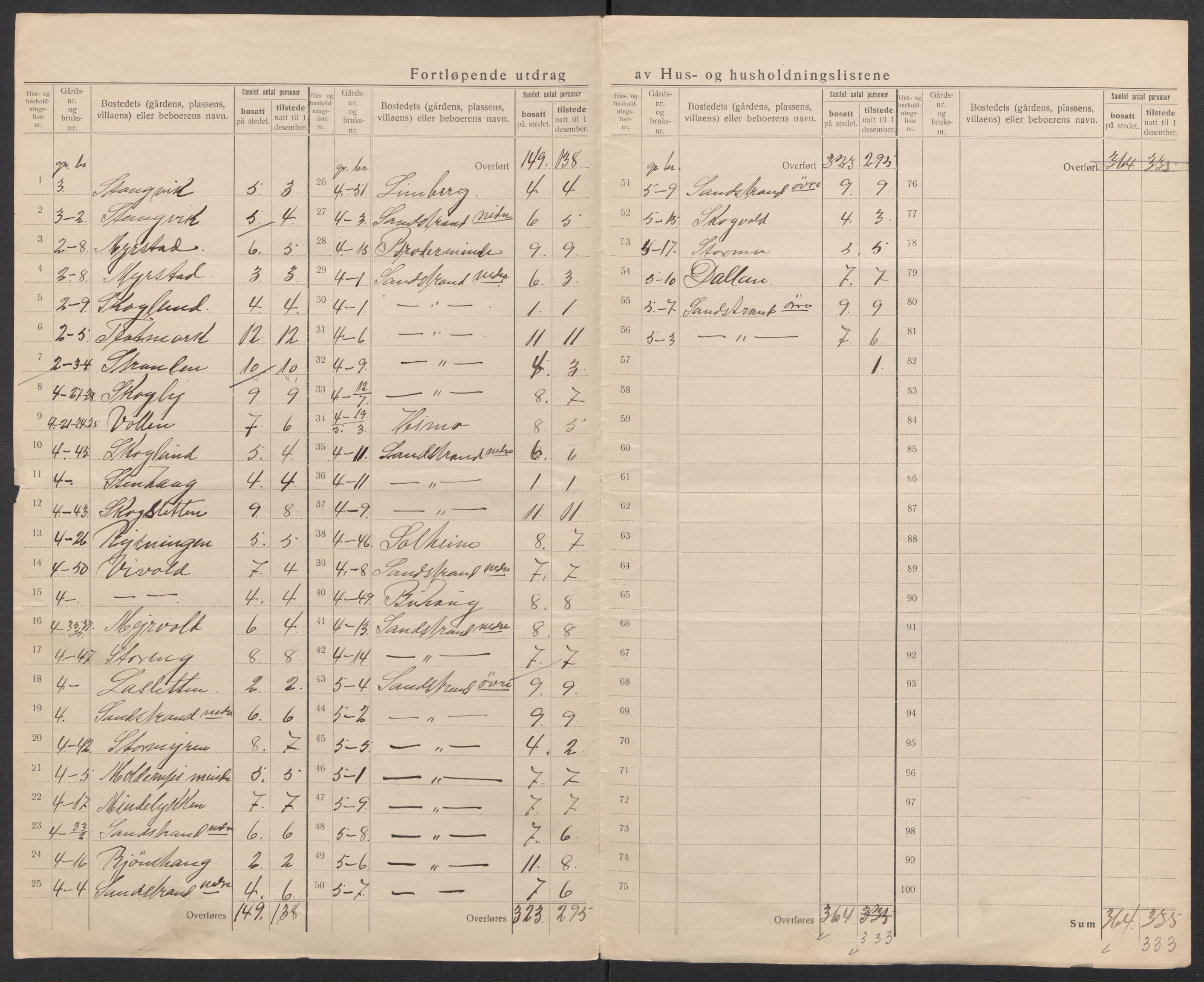 SATØ, 1920 census for Trondenes, 1920, p. 11