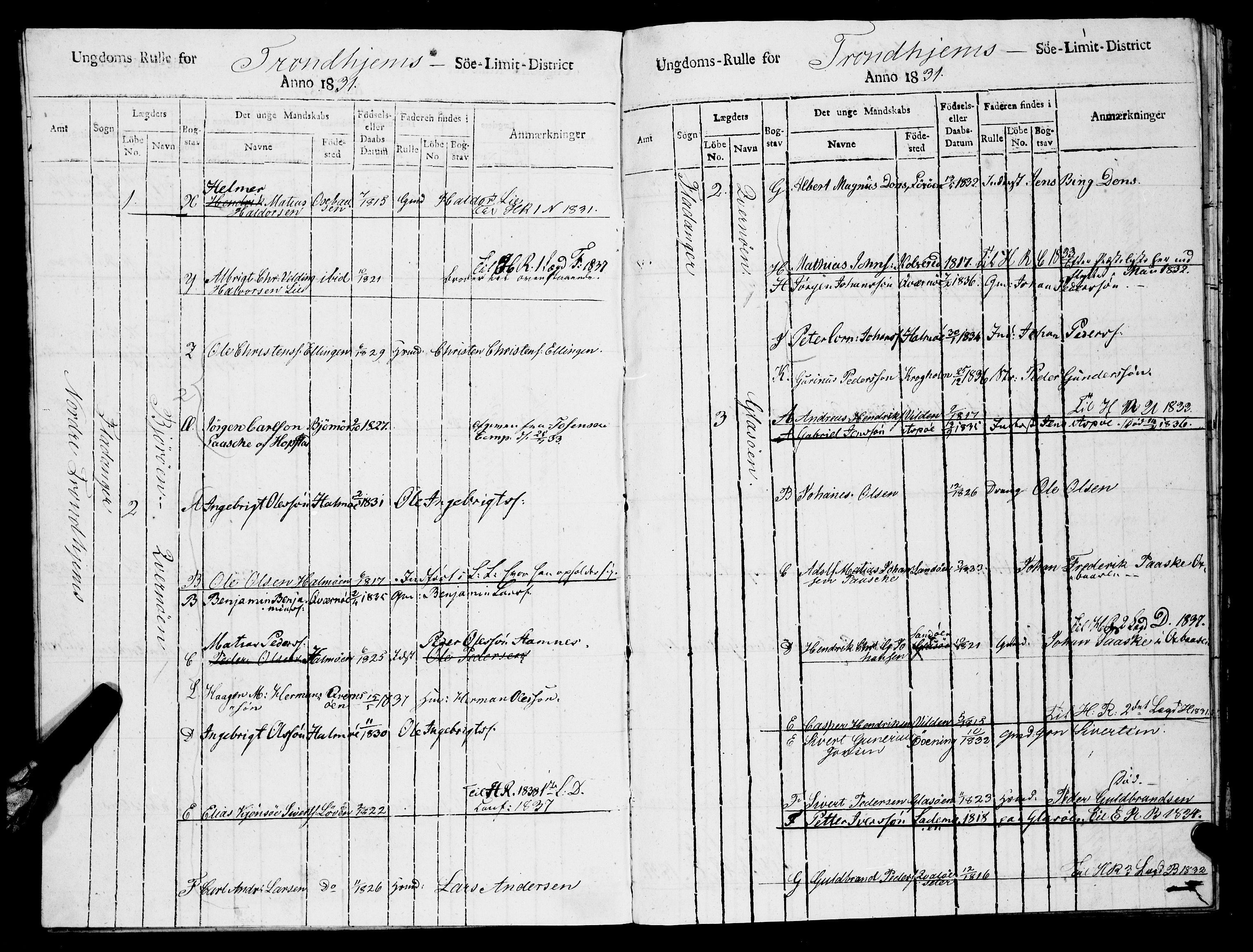 Sjøinnrulleringen - Trondhjemske distrikt, AV/SAT-A-5121/01/L0319/0004: -- / Ungdomsrulle, for Nordre Trondhjems amt, Namdalens fogderi, 1831