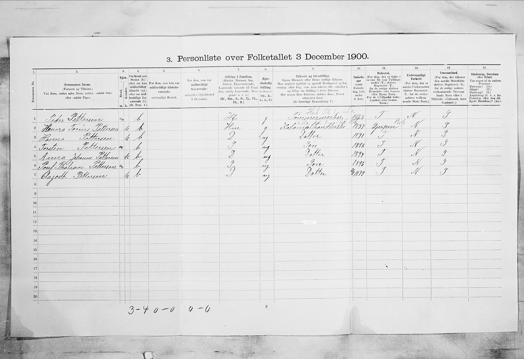 SAKO, 1900 census for Skien, 1900, p. 4626