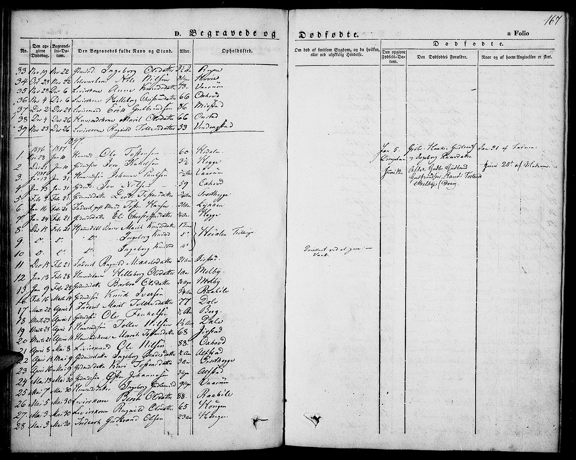 Slidre prestekontor, AV/SAH-PREST-134/H/Ha/Haa/L0004: Parish register (official) no. 4, 1831-1848, p. 167