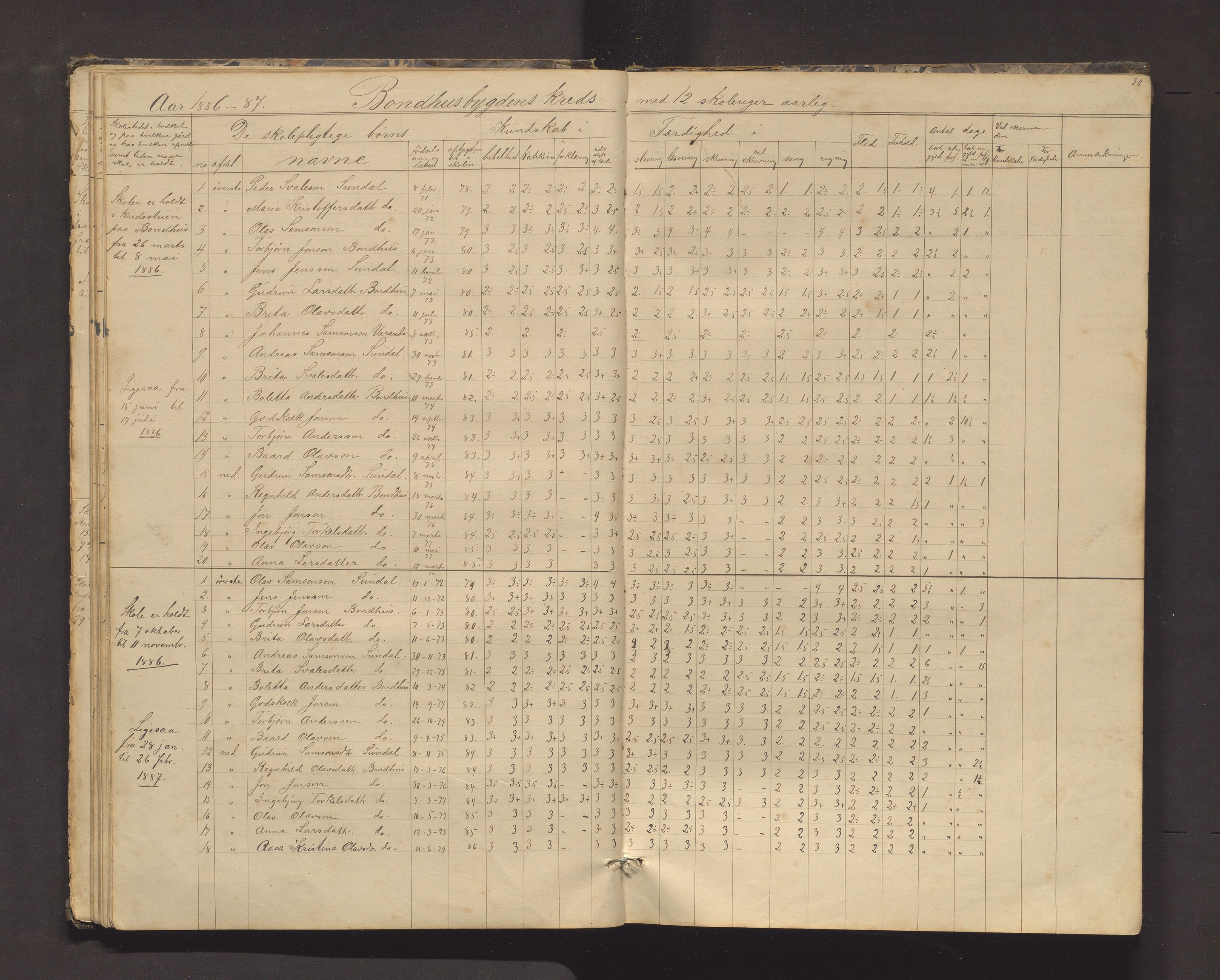 Kvinnherad kommune. Barneskulane, IKAH/1224-231/F/Fd/L0006: Skuleprotokoll for Ænes, Fureberg og Tveitnes, Bondhusbygden og Austrepollen krinsar, 1877-1916, p. 30