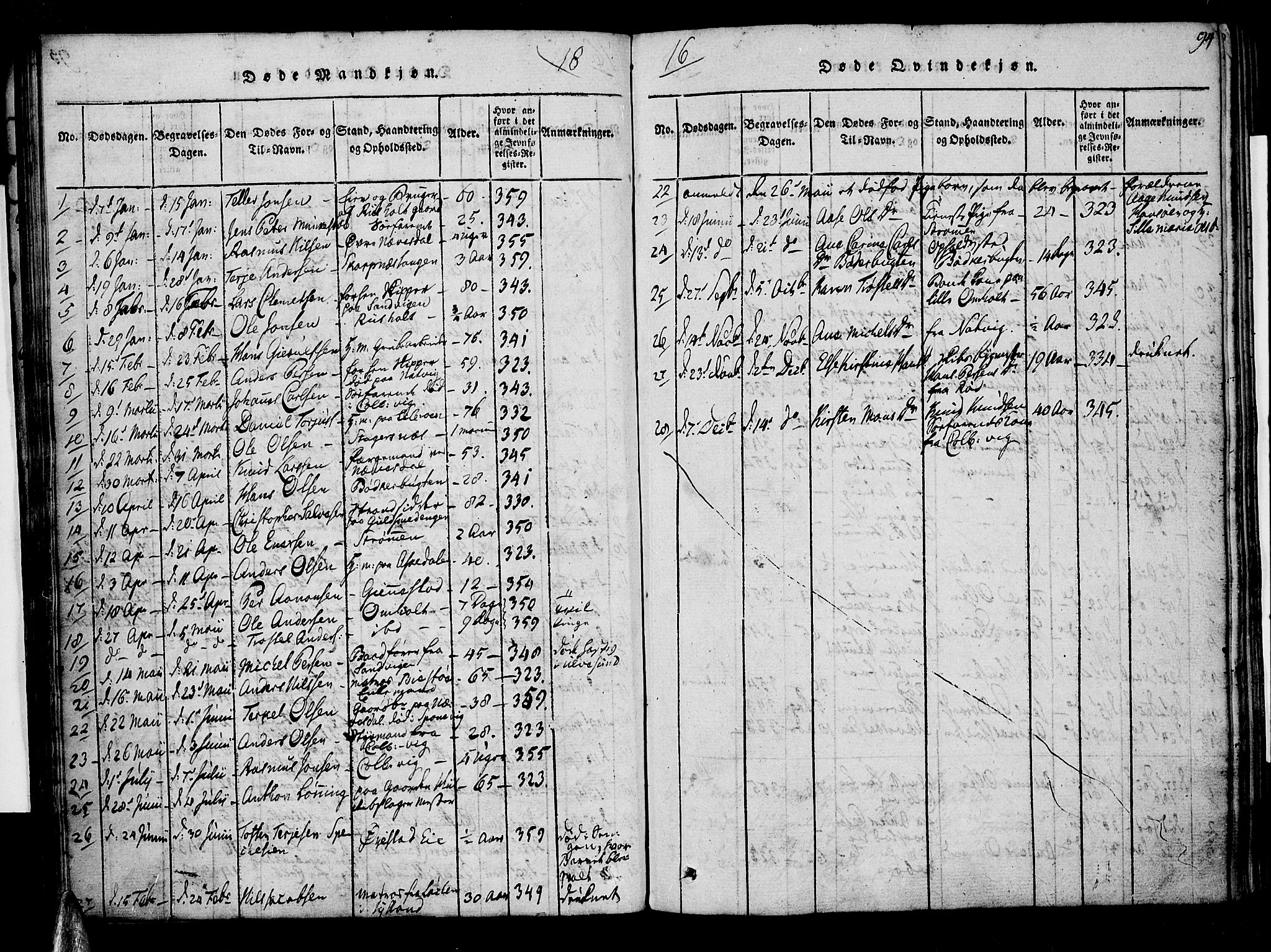 Øyestad sokneprestkontor, AV/SAK-1111-0049/F/Fa/L0012: Parish register (official) no. A 12, 1816-1827, p. 94