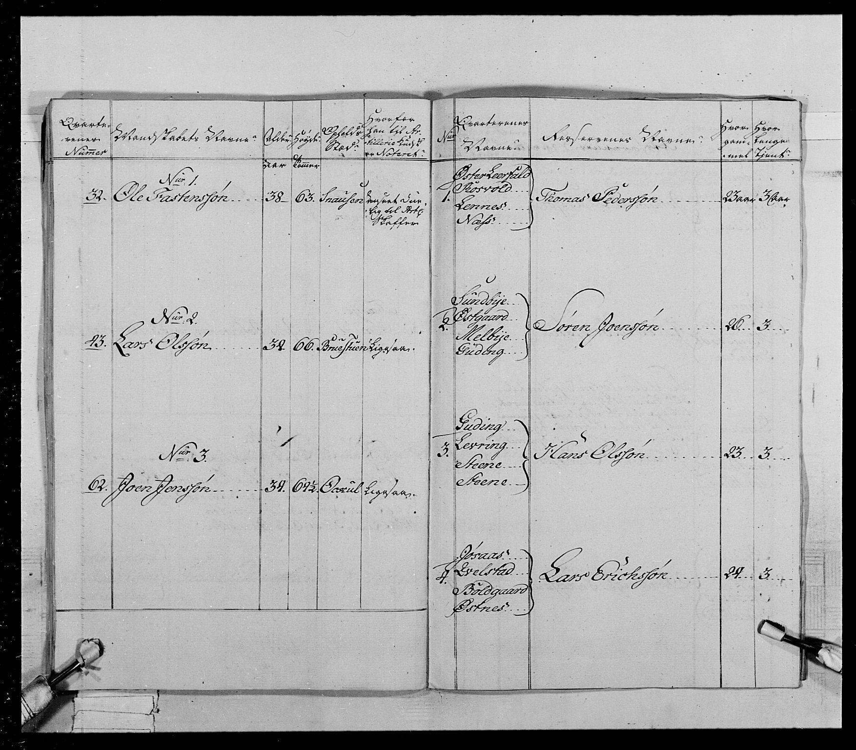 Generalitets- og kommissariatskollegiet, Det kongelige norske kommissariatskollegium, AV/RA-EA-5420/E/Eh/L0021: Trondheimske dragonregiment, 1784-1799, p. 176