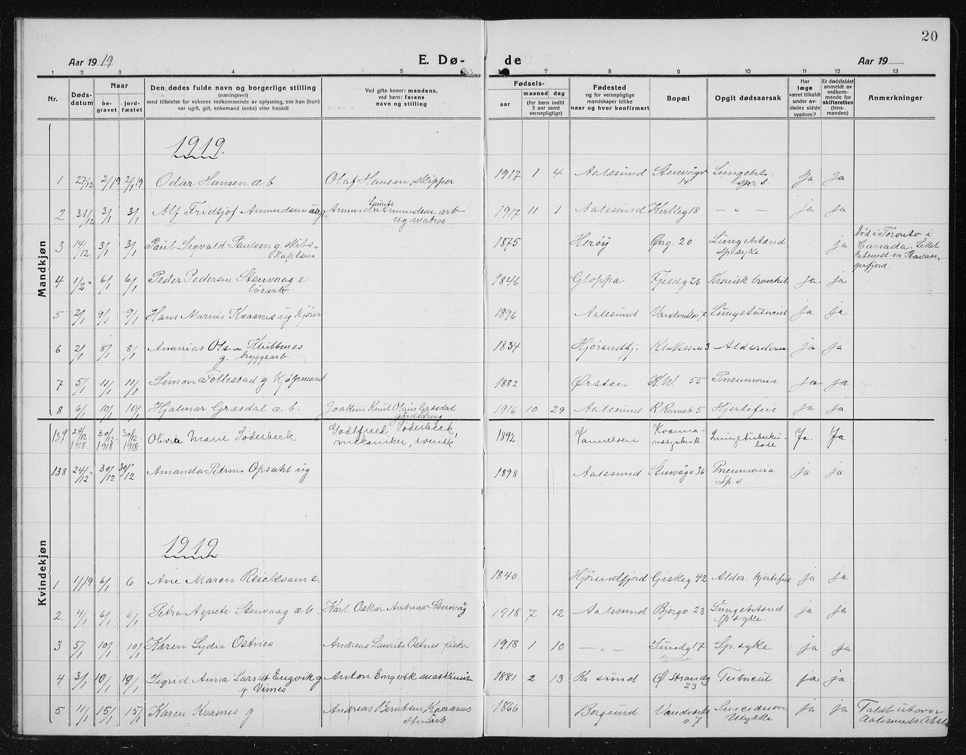 Ministerialprotokoller, klokkerbøker og fødselsregistre - Møre og Romsdal, SAT/A-1454/529/L0474: Parish register (copy) no. 529C11, 1918-1938, p. 20
