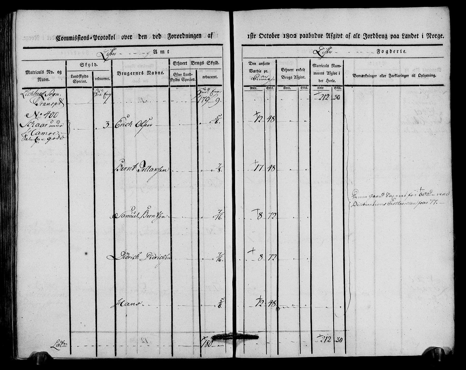 Rentekammeret inntil 1814, Realistisk ordnet avdeling, AV/RA-EA-4070/N/Ne/Nea/L0092: Lista fogderi. Kommisjonsprotokoll "Nr. 1", for Hidra, Nes, Bakke, Tonstad, Gyland, Feda og Liknes sogn, 1803, p. 297