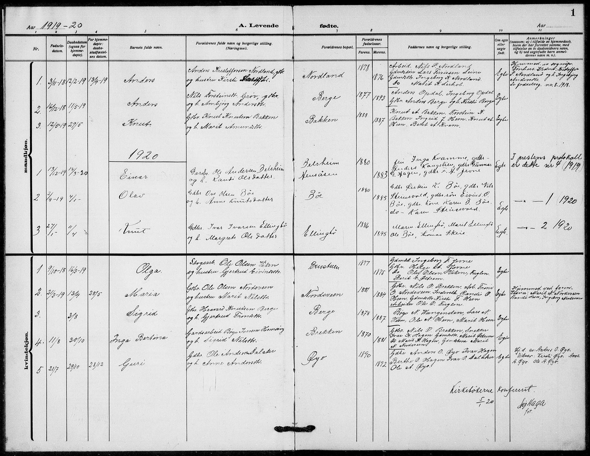 Vang prestekontor, Valdres, SAH/PREST-140/H/Hb/L0012: Parish register (copy) no. 12, 1919-1937, p. 1