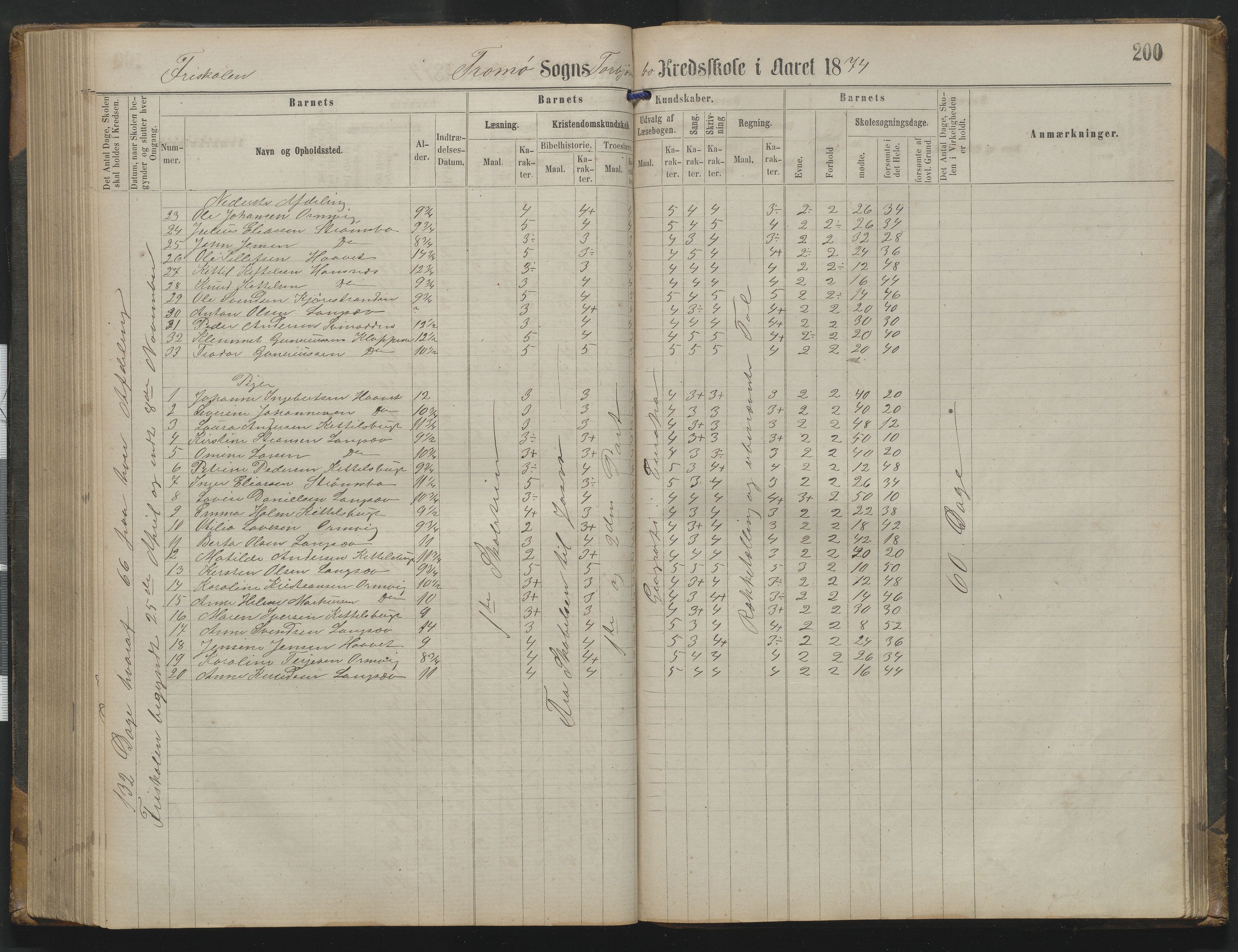 Arendal kommune, Katalog I, AAKS/KA0906-PK-I/07/L0342: Protokoll Torbjørnsbu skole, 1869-1890, p. 200