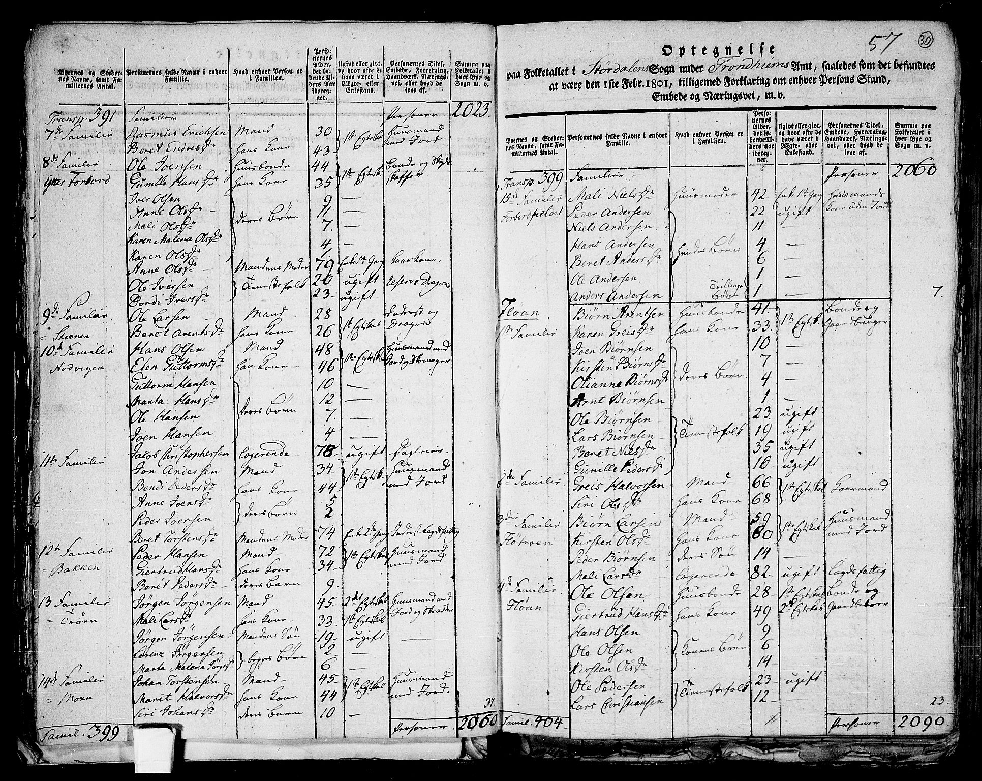 RA, 1801 census for 1714P Stjørdal, 1801, p. 29b-30a