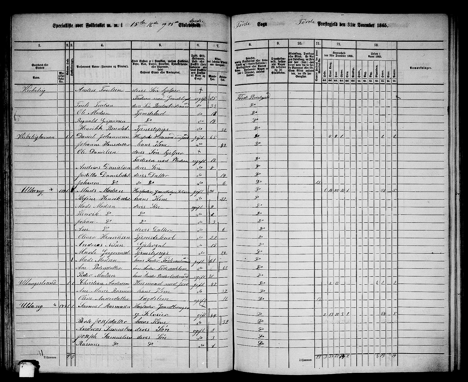 RA, 1865 census for Førde, 1865, p. 125