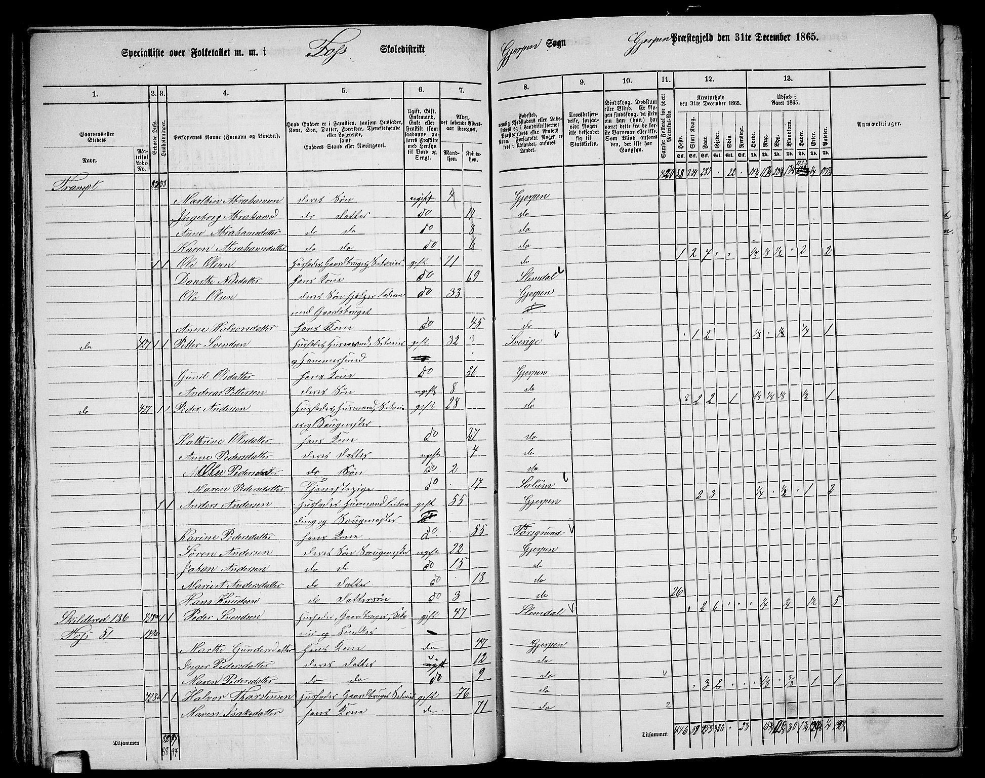 RA, 1865 census for Gjerpen, 1865, p. 103