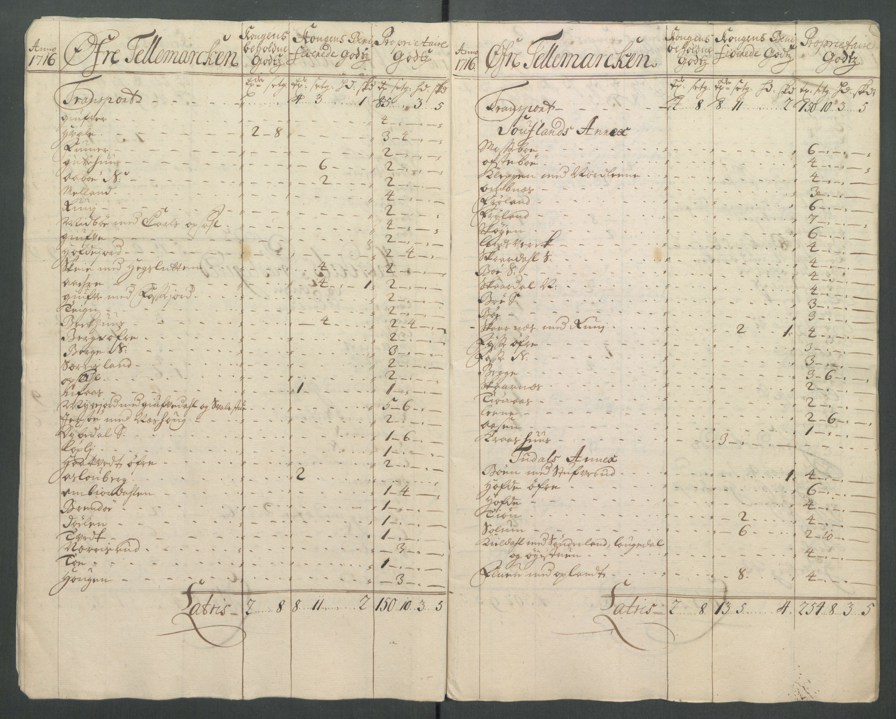 Rentekammeret inntil 1814, Reviderte regnskaper, Fogderegnskap, AV/RA-EA-4092/R36/L2128: Fogderegnskap Øvre og Nedre Telemark og Bamble, 1716, p. 25