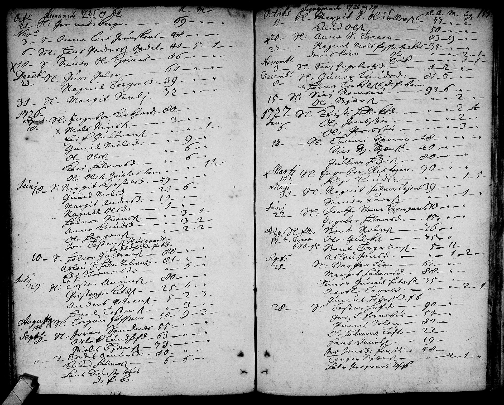 Rollag kirkebøker, SAKO/A-240/F/Fa/L0002: Parish register (official) no. I 2, 1714-1742, p. 155
