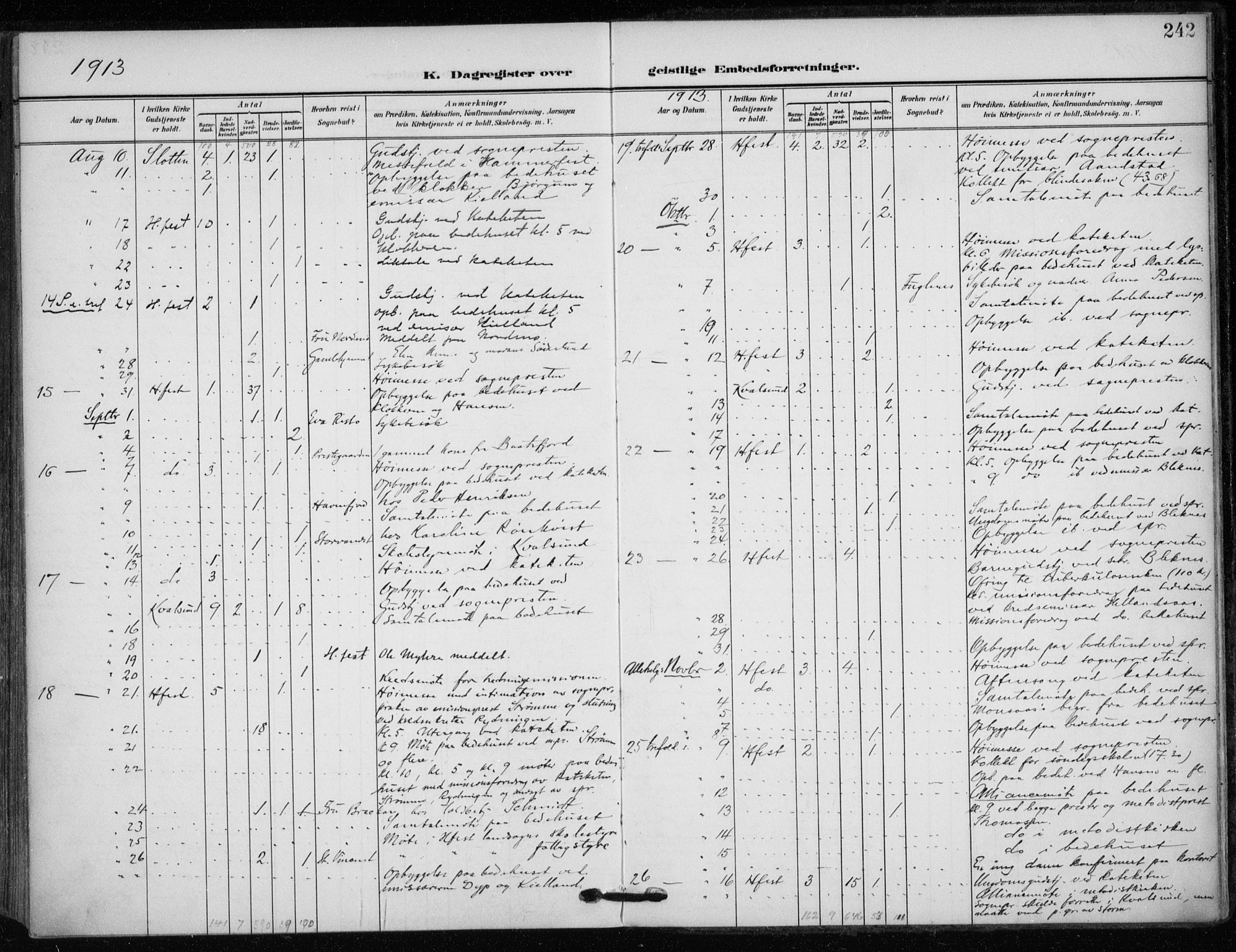 Hammerfest sokneprestkontor, SATØ/S-1347/H/Ha/L0014.kirke: Parish register (official) no. 14, 1906-1916, p. 242