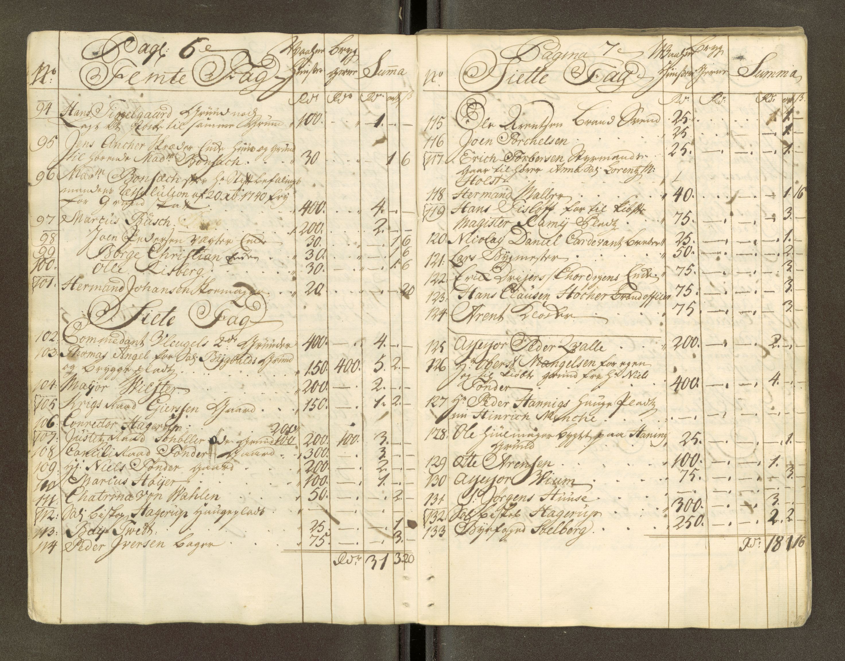 Trondheim magistrat, AV/SAT-A-4372/D/Da/L0007: Skattemanntall, 1740-1745, p. 243
