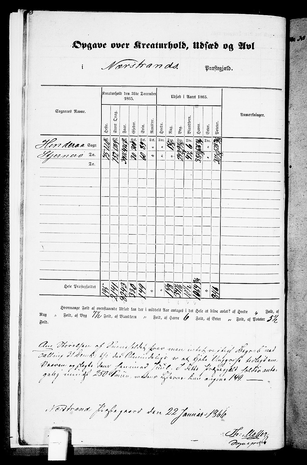 RA, 1865 census for Nedstrand, 1865, p. 11