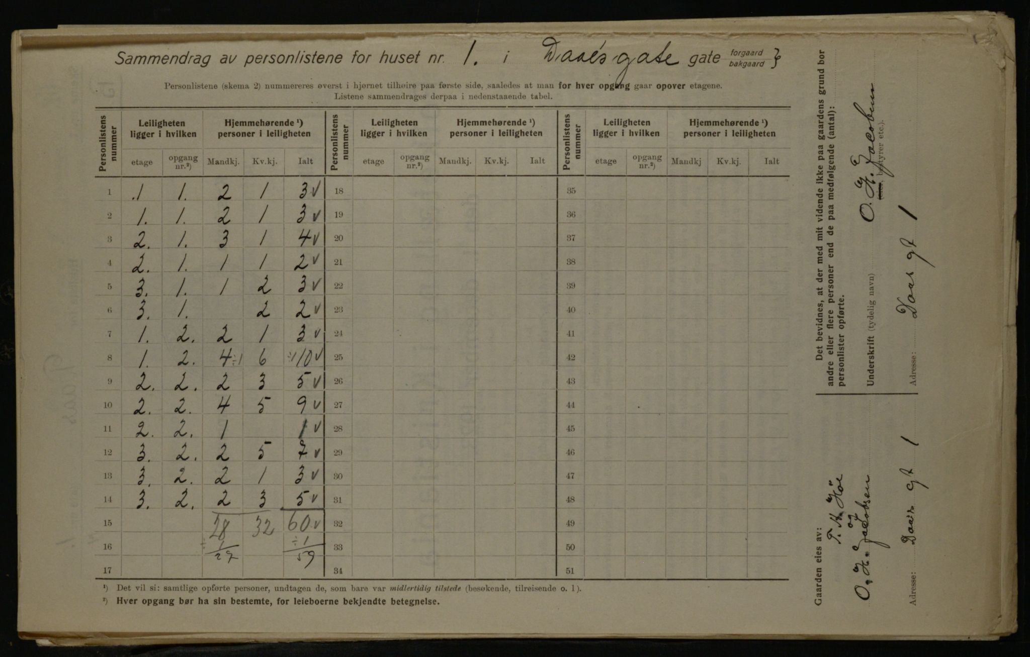 OBA, Municipal Census 1923 for Kristiania, 1923, p. 19982