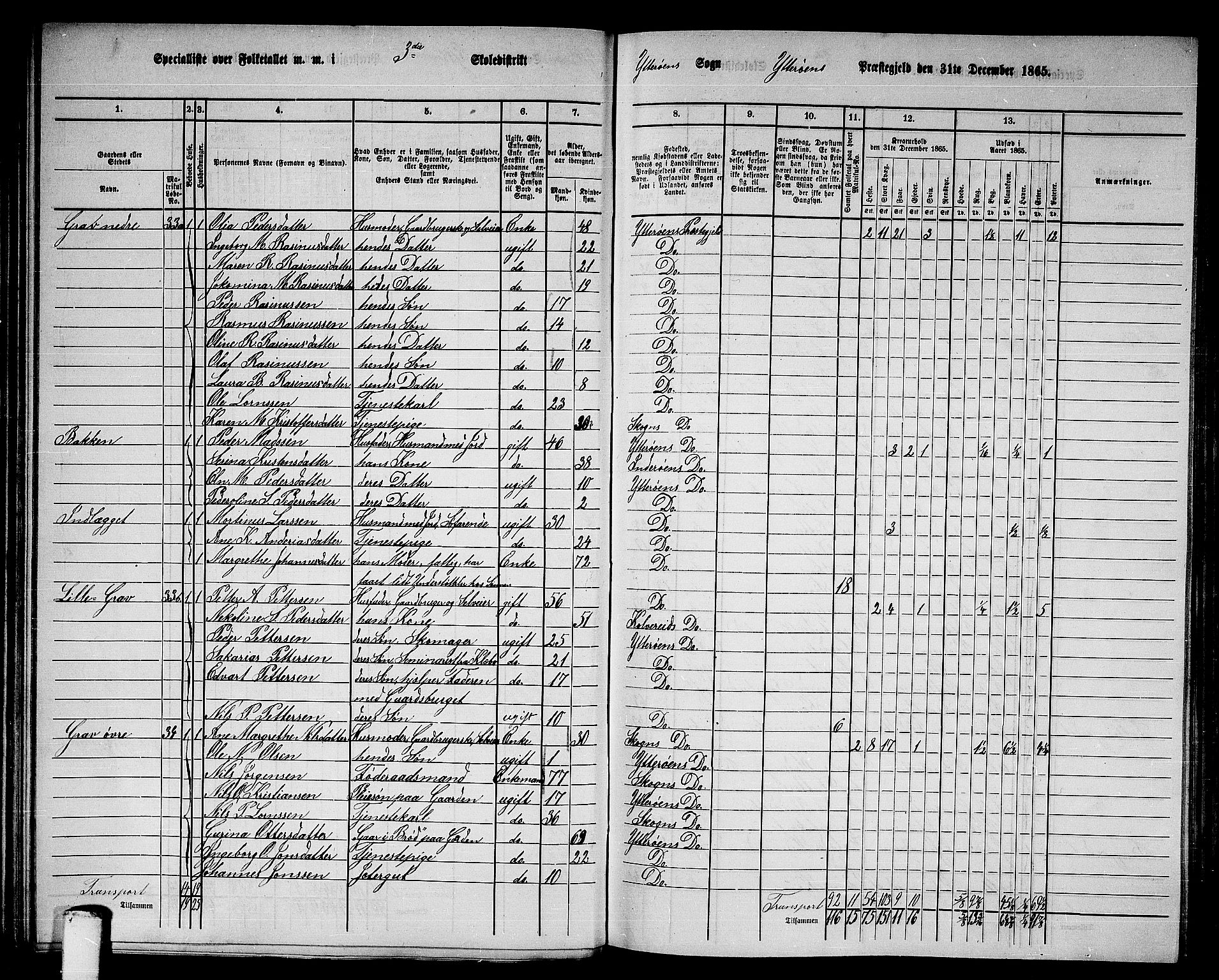 RA, 1865 census for Ytterøy, 1865, p. 61