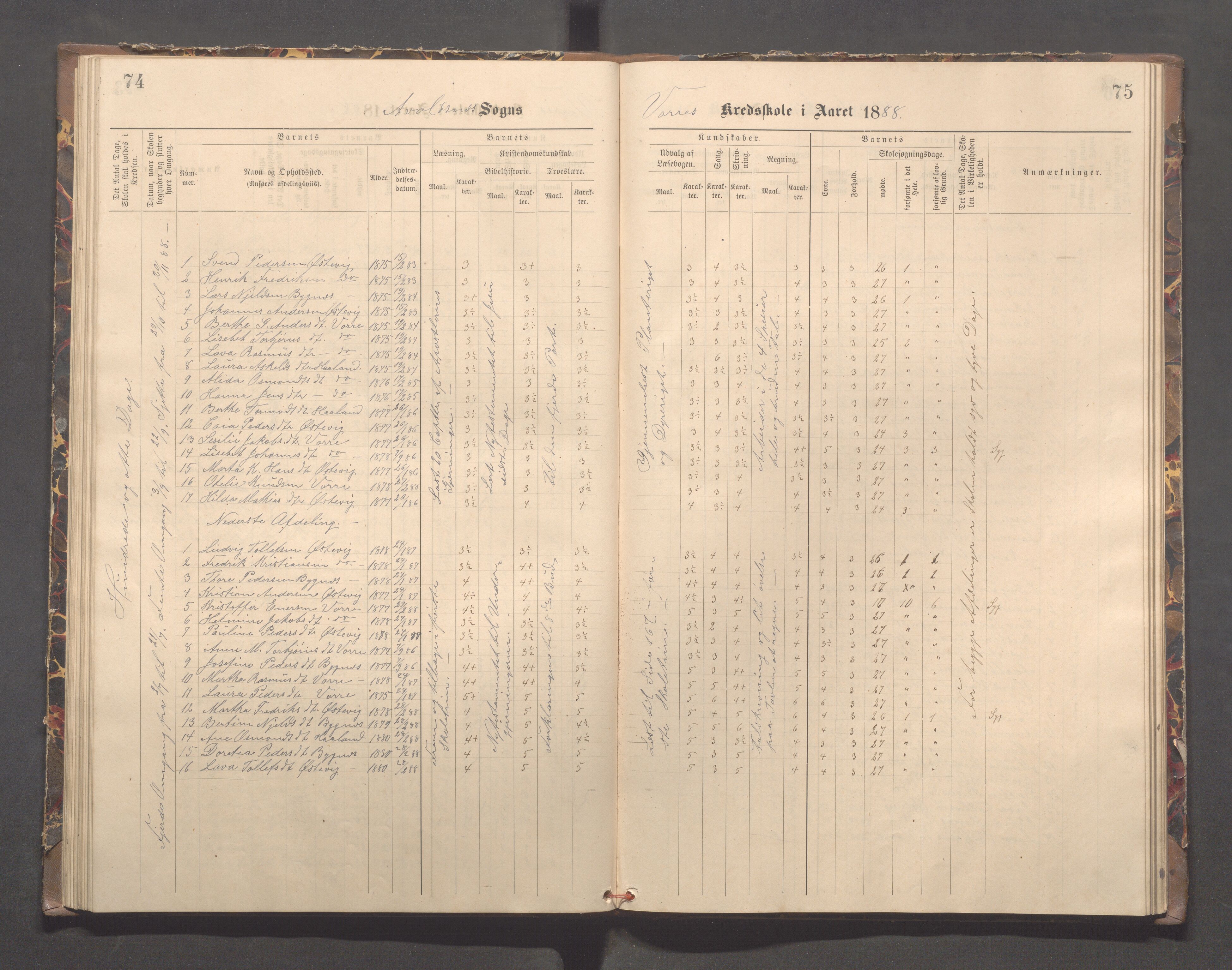 Avaldsnes kommune - Kolstø og Vorre skole, IKAR/K-101688/H/L0002: Skoleprotokoll, 1888-1900, p. 74-75