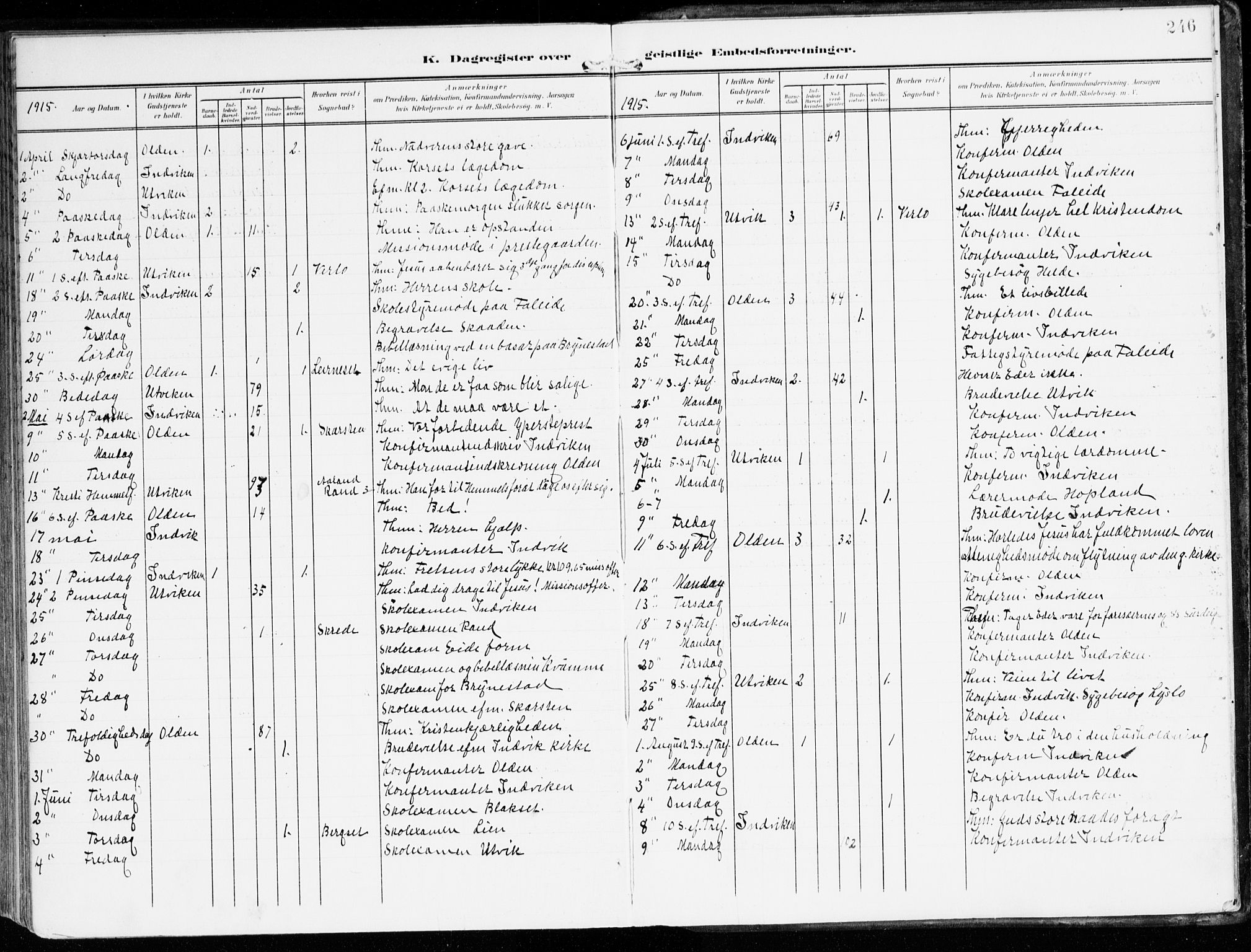 Innvik sokneprestembete, AV/SAB-A-80501: Parish register (official) no. B 2, 1903-1929, p. 246