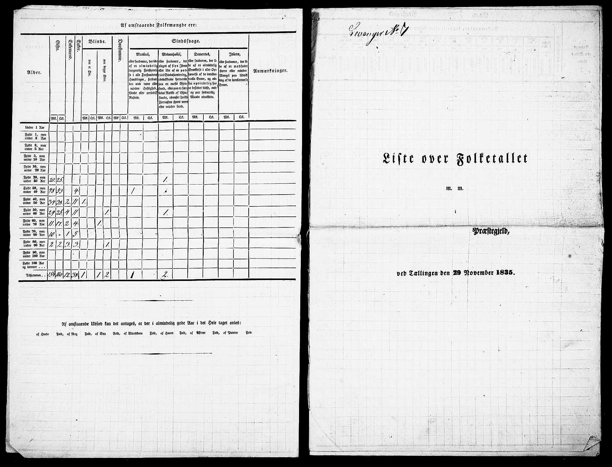 , Census 1835 for Skogn, 1835, p. 19