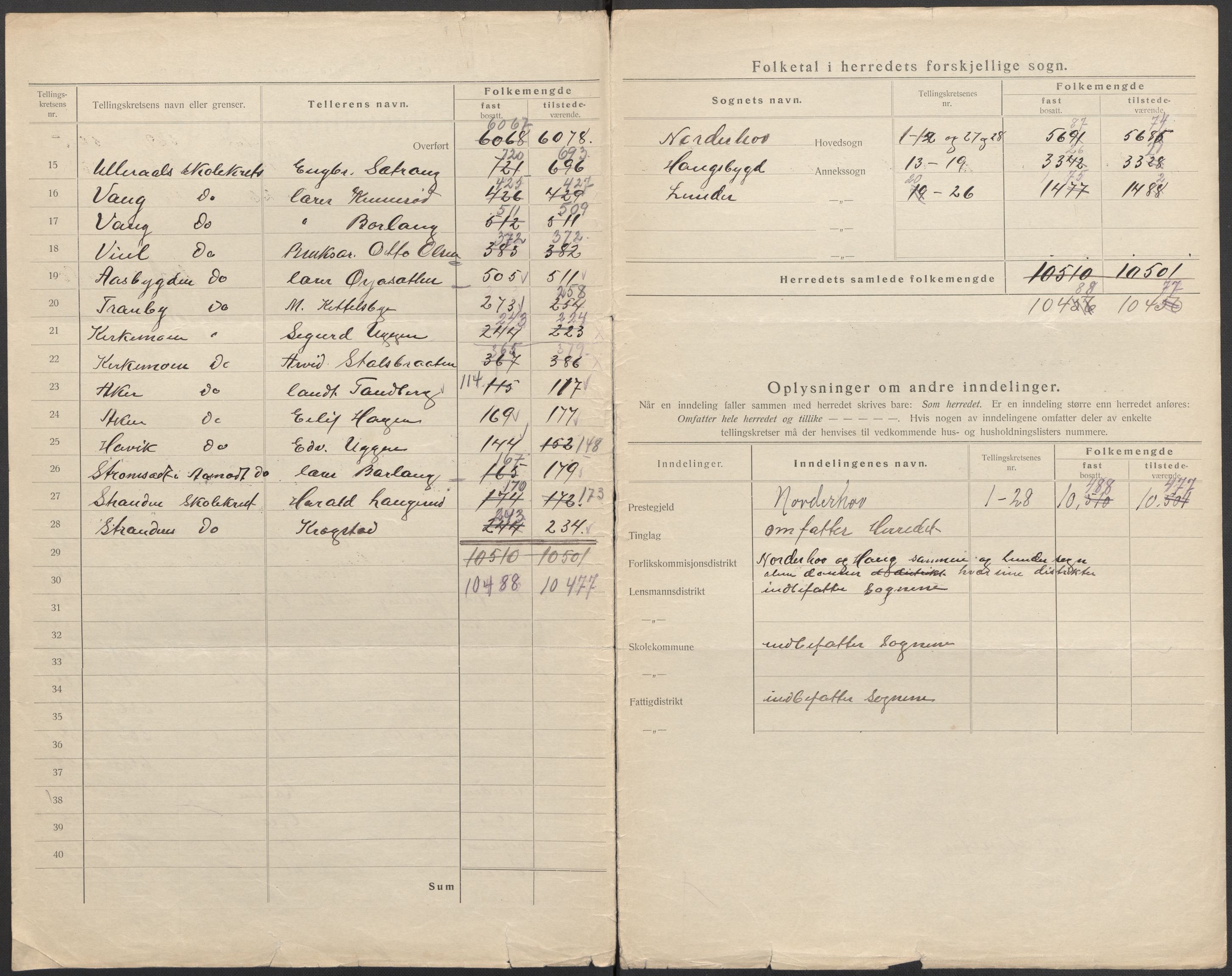 SAKO, 1920 census for Norderhov, 1920, p. 4