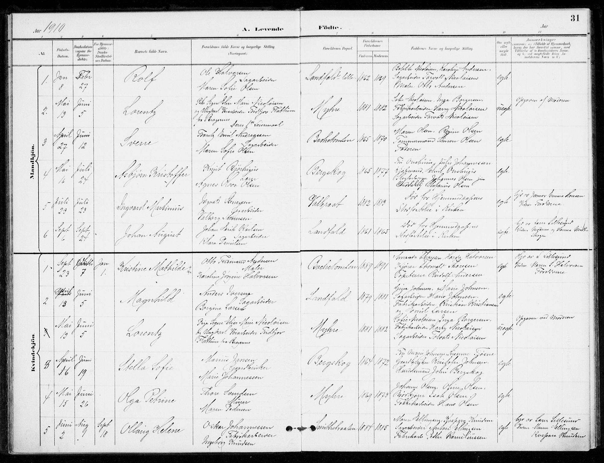 Åssiden kirkebøker, AV/SAKO-A-251/F/Fa/L0002: Parish register (official) no. 2, 1896-1916, p. 31
