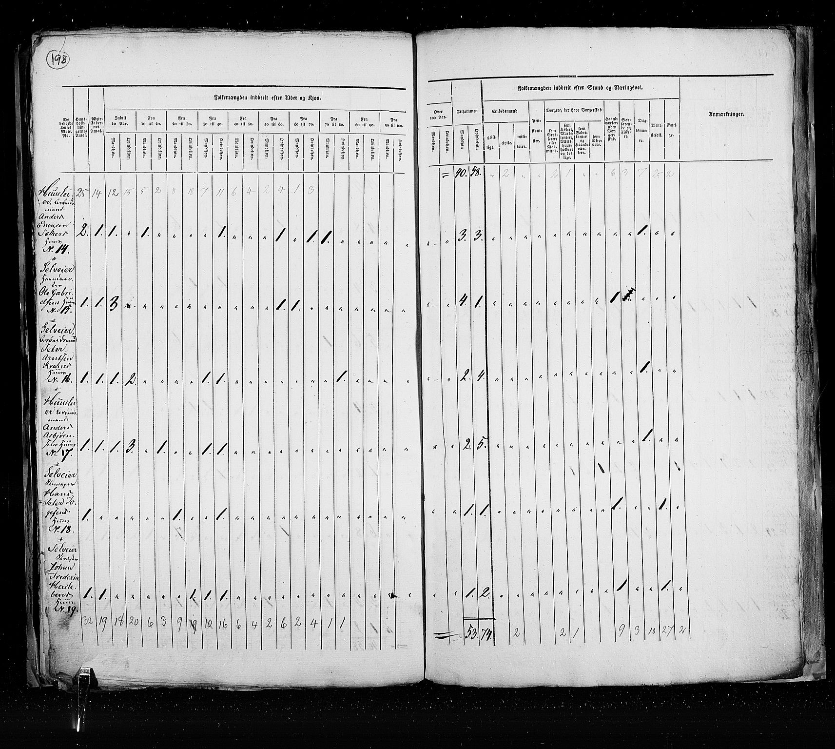 RA, Census 1825, vol. 21: Risør-Vardø, 1825, p. 198