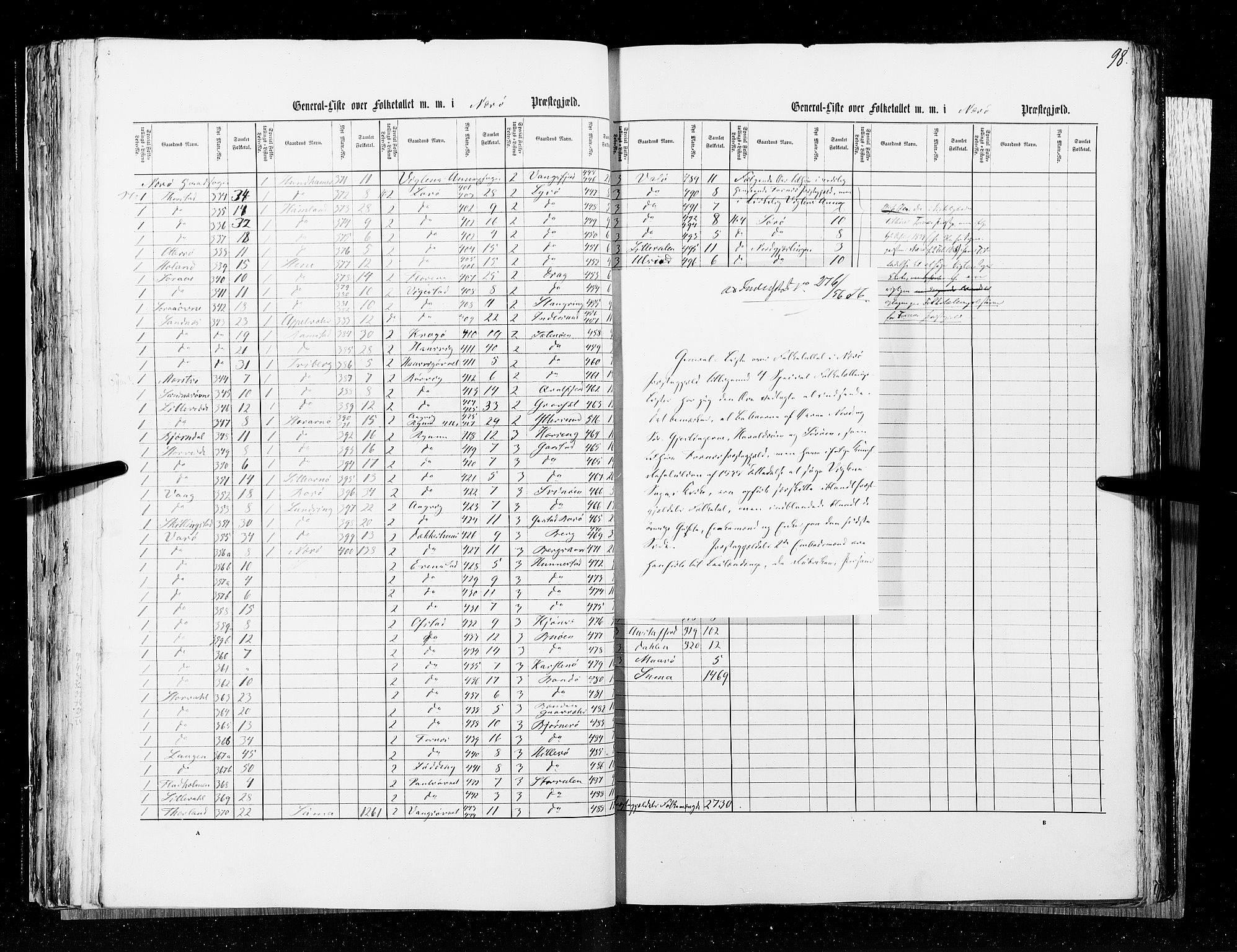 RA, Census 1855, vol. 6A: Nordre Trondhjem amt og Nordland amt, 1855, p. 98