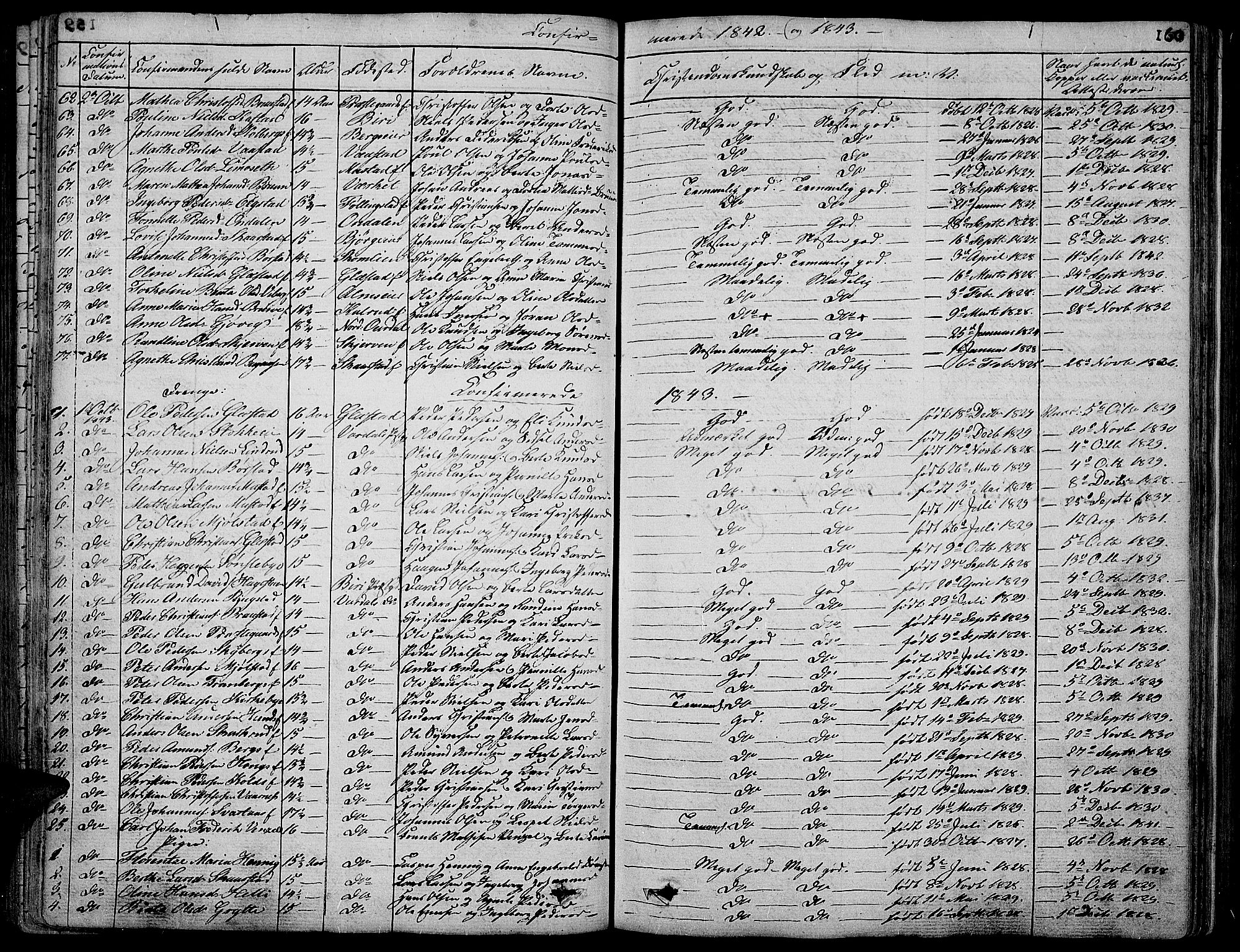 Vardal prestekontor, SAH/PREST-100/H/Ha/Hab/L0004: Parish register (copy) no. 4, 1831-1853, p. 160
