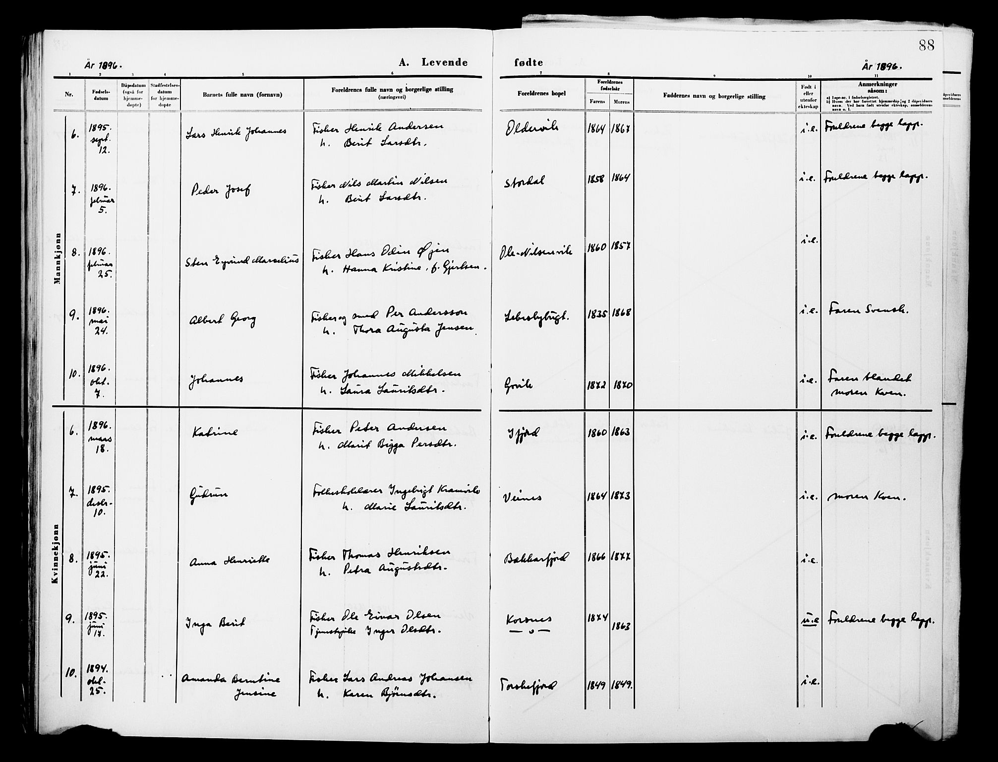 Lebesby sokneprestkontor, AV/SATØ-S-1353/H/Ha/L0004kirke: Parish register (official) no. 4, 1870-1902, p. 88