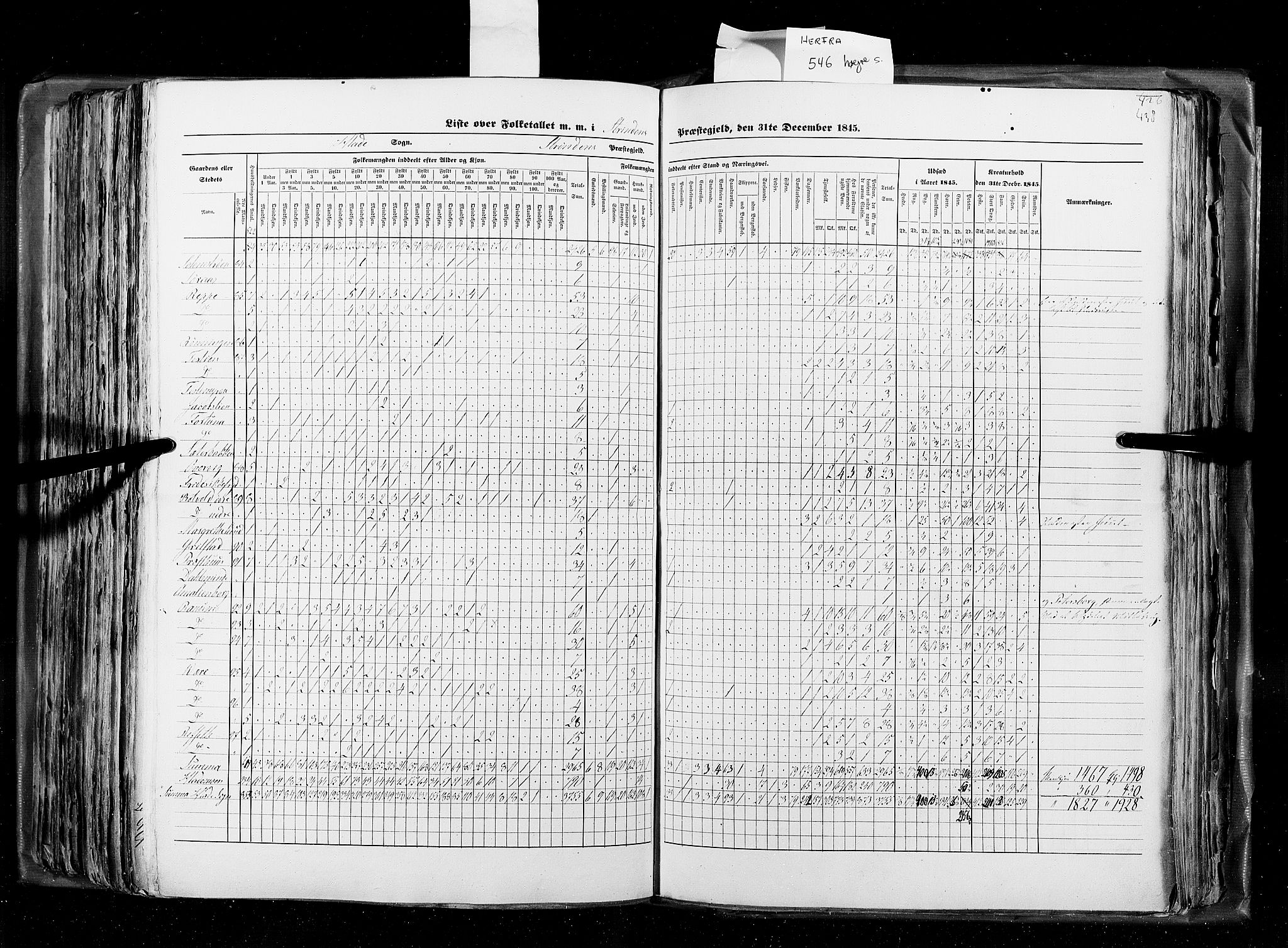 RA, Census 1845, vol. 8: Romsdal amt og Søndre Trondhjems amt, 1845, p. 438