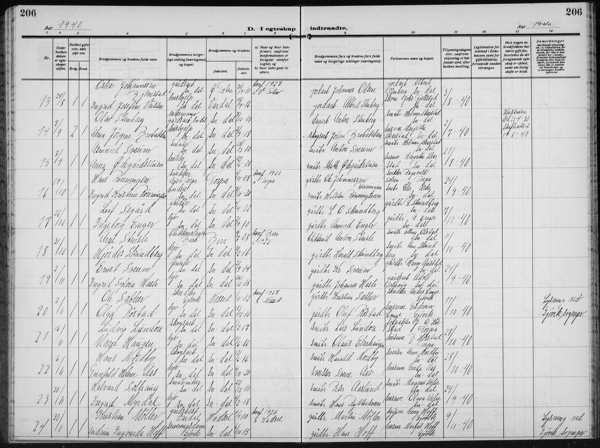 Biri prestekontor, SAH/PREST-096/H/Ha/Hab/L0007: Parish register (copy) no. 7, 1919-1941, p. 206