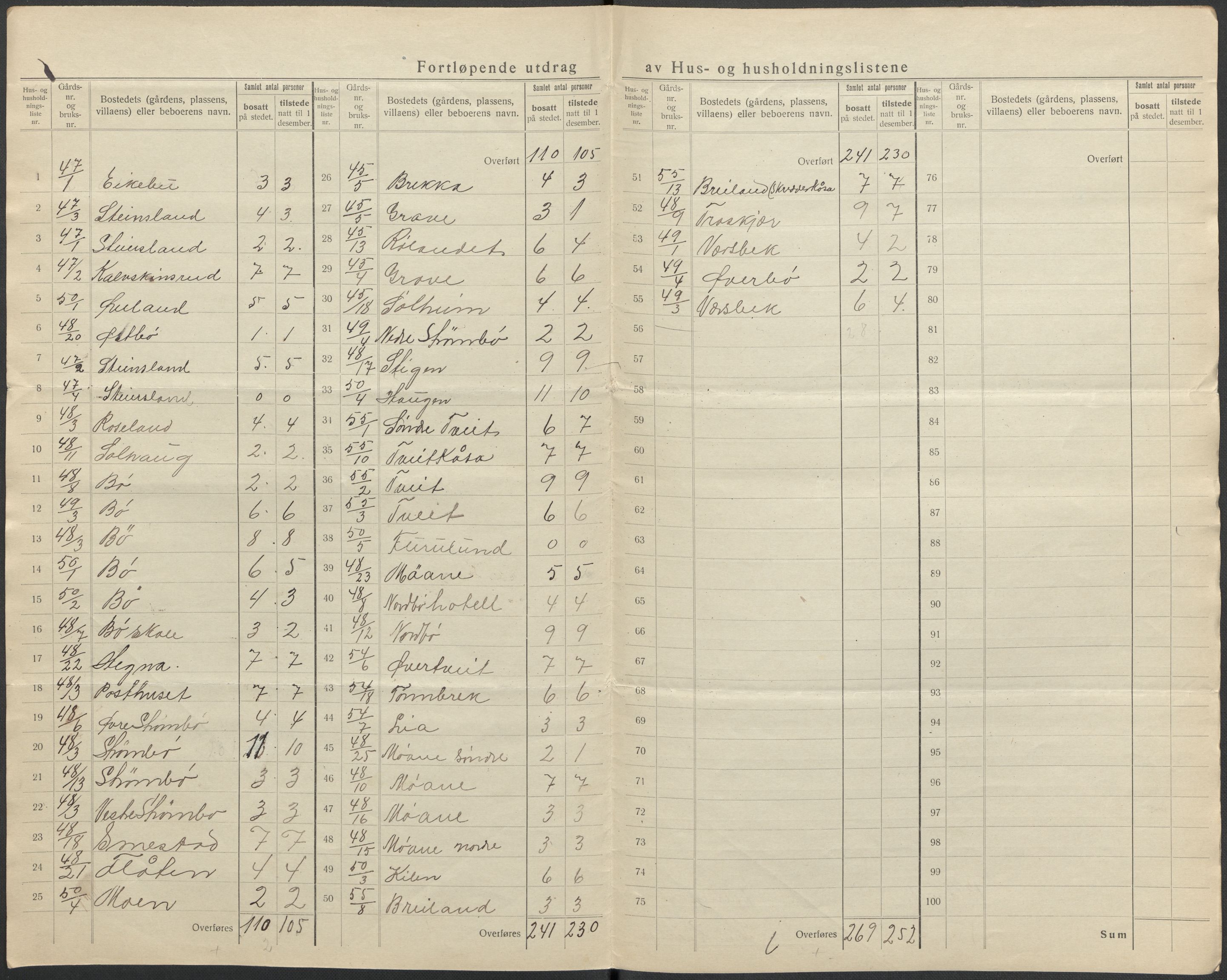 SAKO, 1920 census for Drangedal, 1920, p. 15