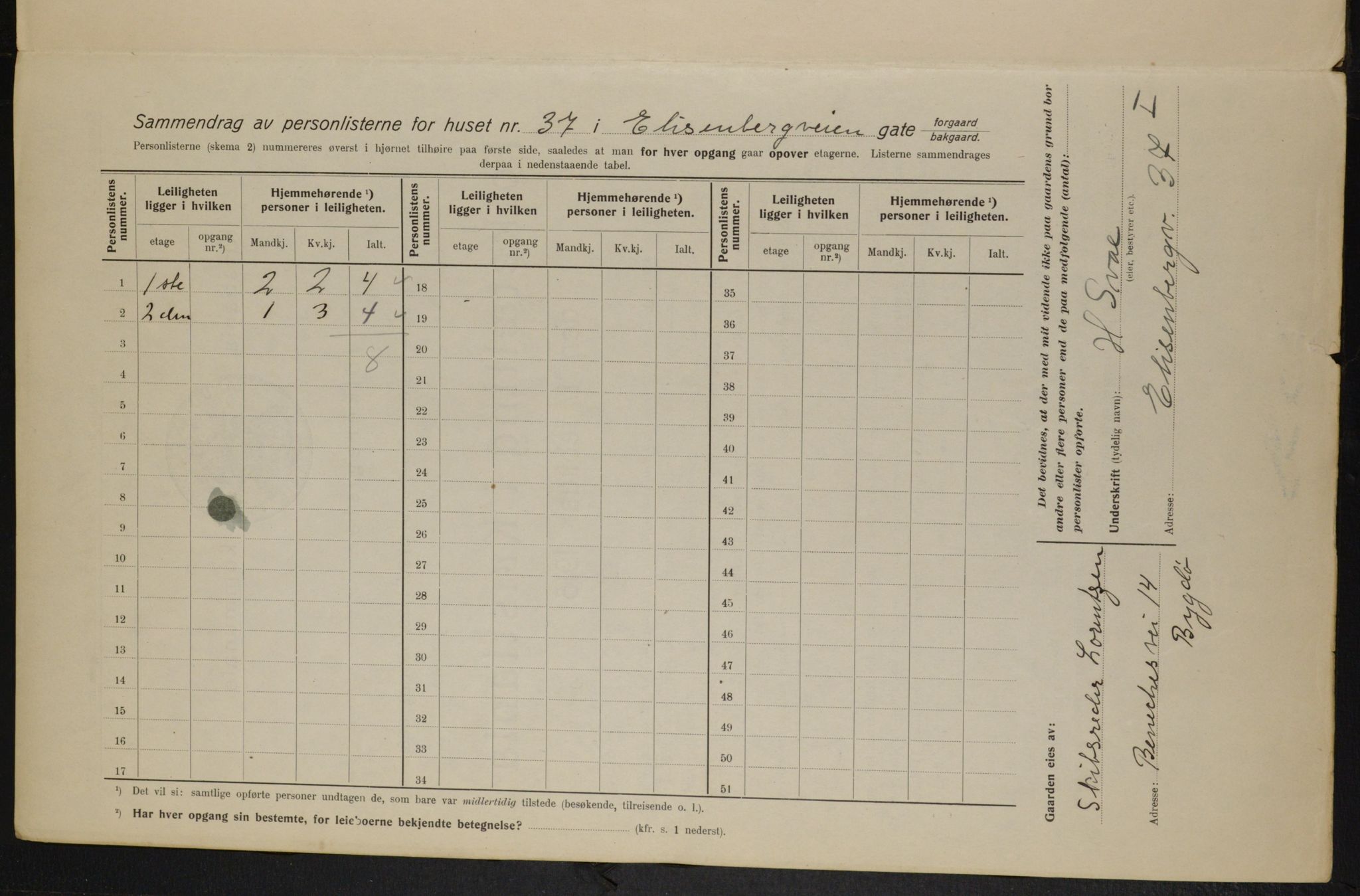 OBA, Municipal Census 1915 for Kristiania, 1915, p. 20420