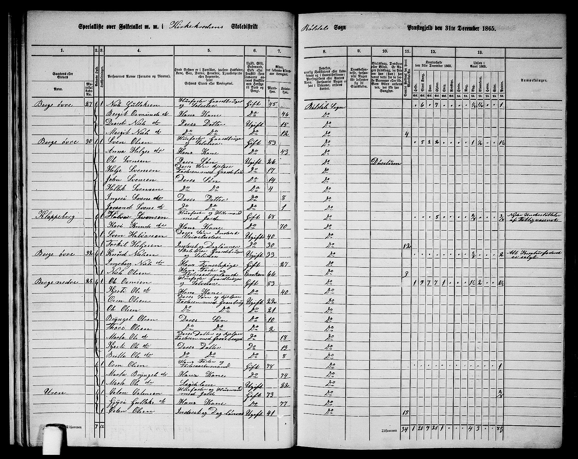 RA, 1865 census for Suldal, 1865, p. 149