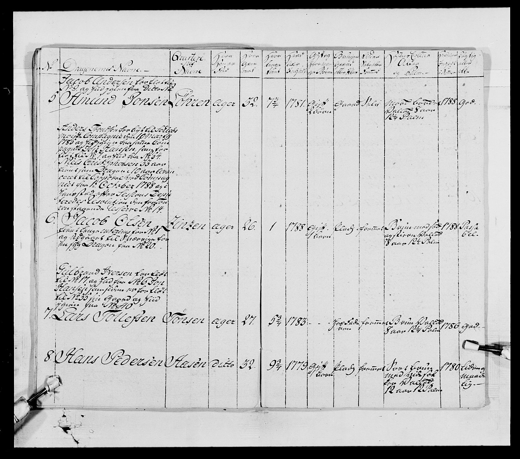 Generalitets- og kommissariatskollegiet, Det kongelige norske kommissariatskollegium, AV/RA-EA-5420/E/Eh/L0004: Akershusiske dragonregiment, 1786-1789, p. 409