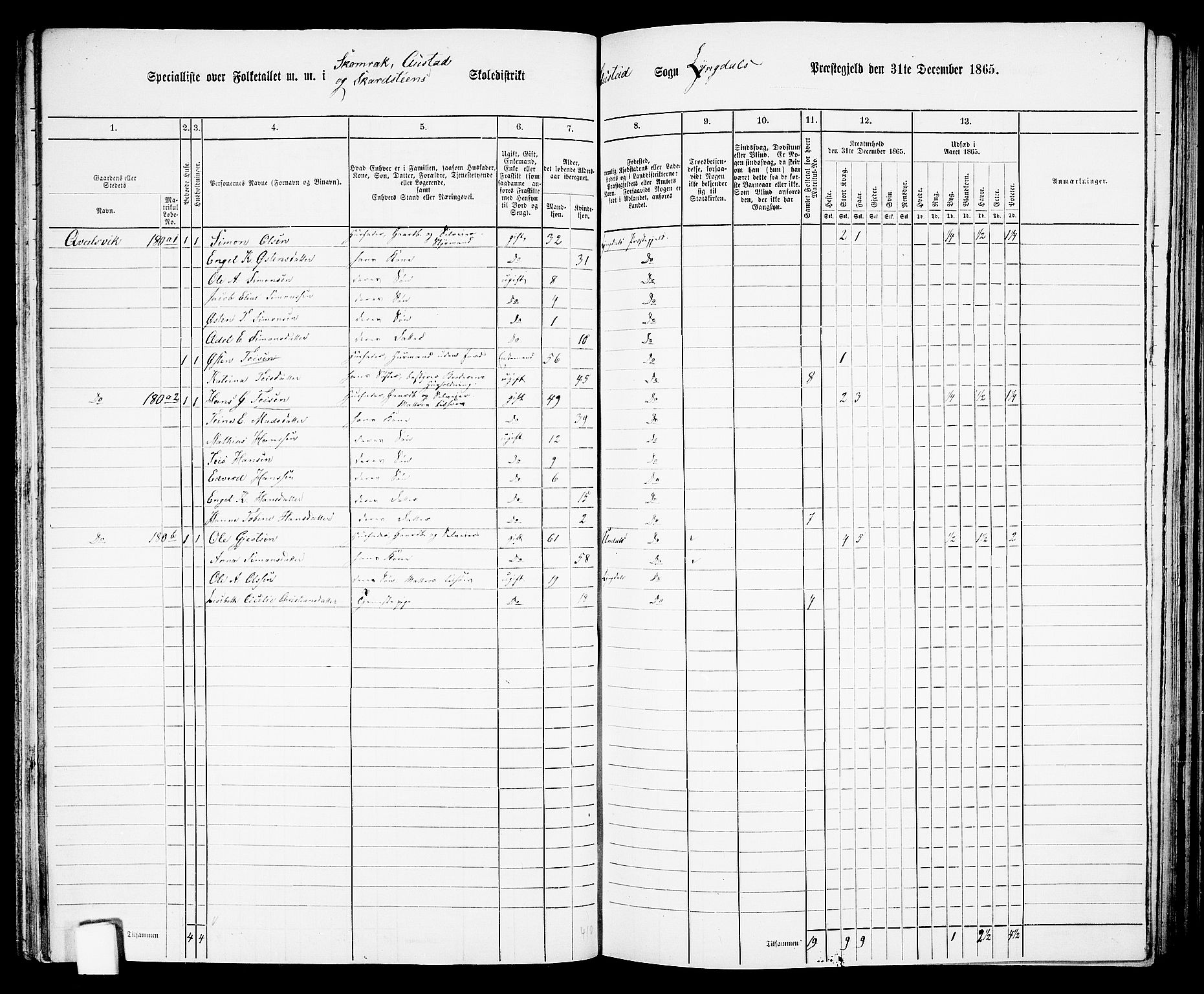 RA, 1865 census for Lyngdal, 1865, p. 81