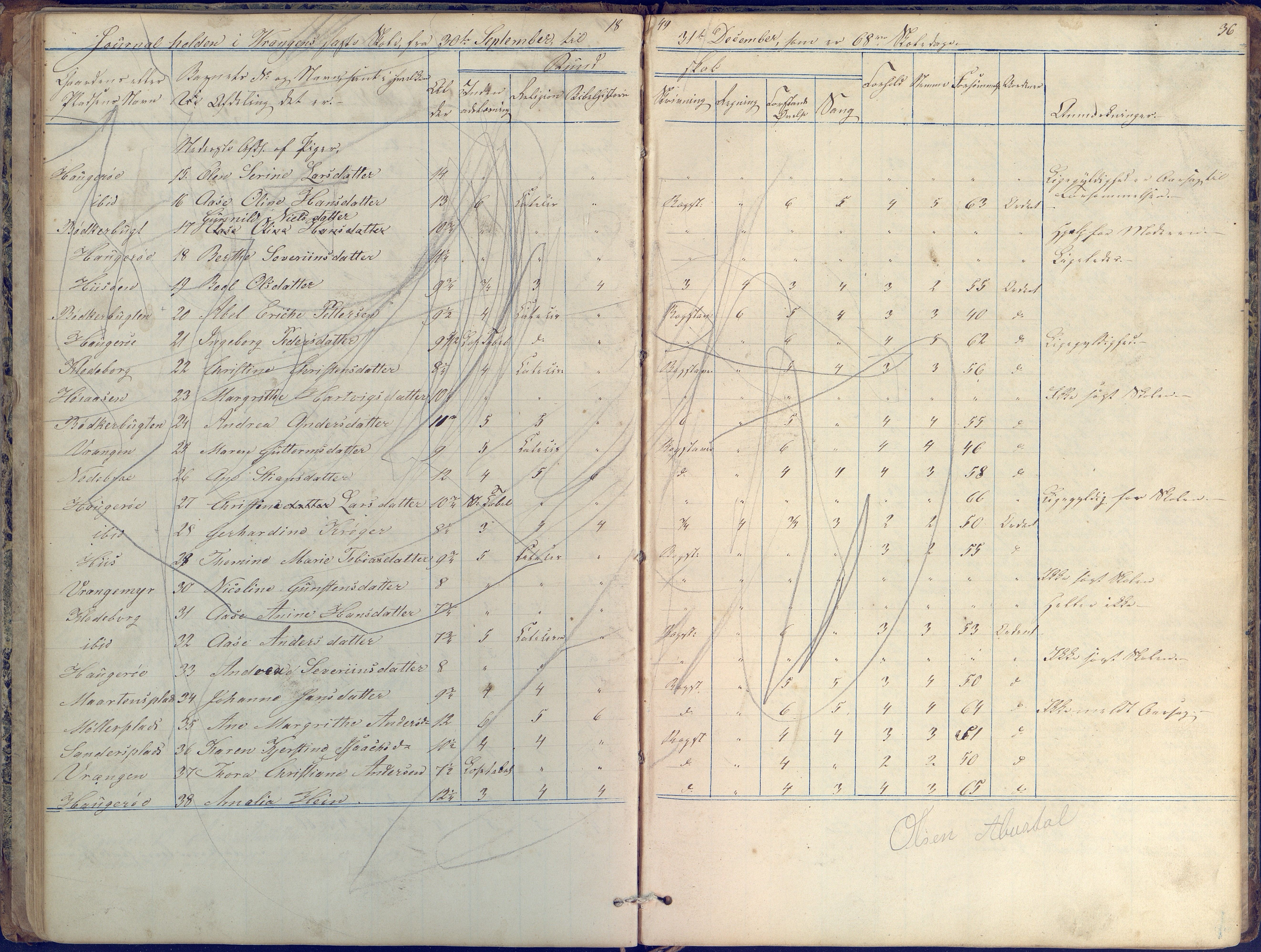 Øyestad kommune frem til 1979, AAKS/KA0920-PK/06/06K/L0004: Skolejournal, 1846-1857, p. 36