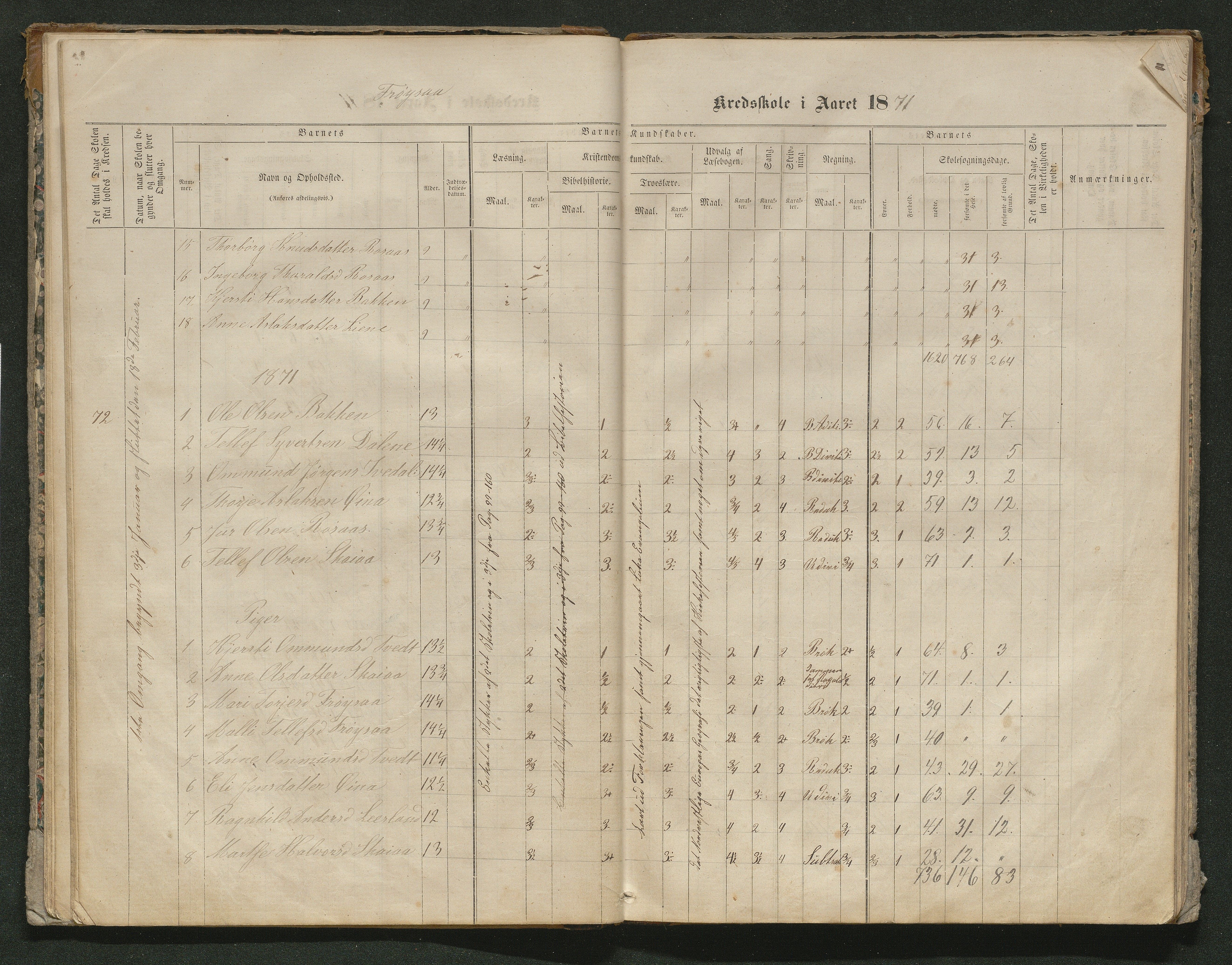 Iveland kommune, De enkelte kretsene/Skolene, AAKS/KA0935-550/A_10/L0005: Skoleprotokoll for Frøyså og Mykland krets, 1864-1881, p. 23